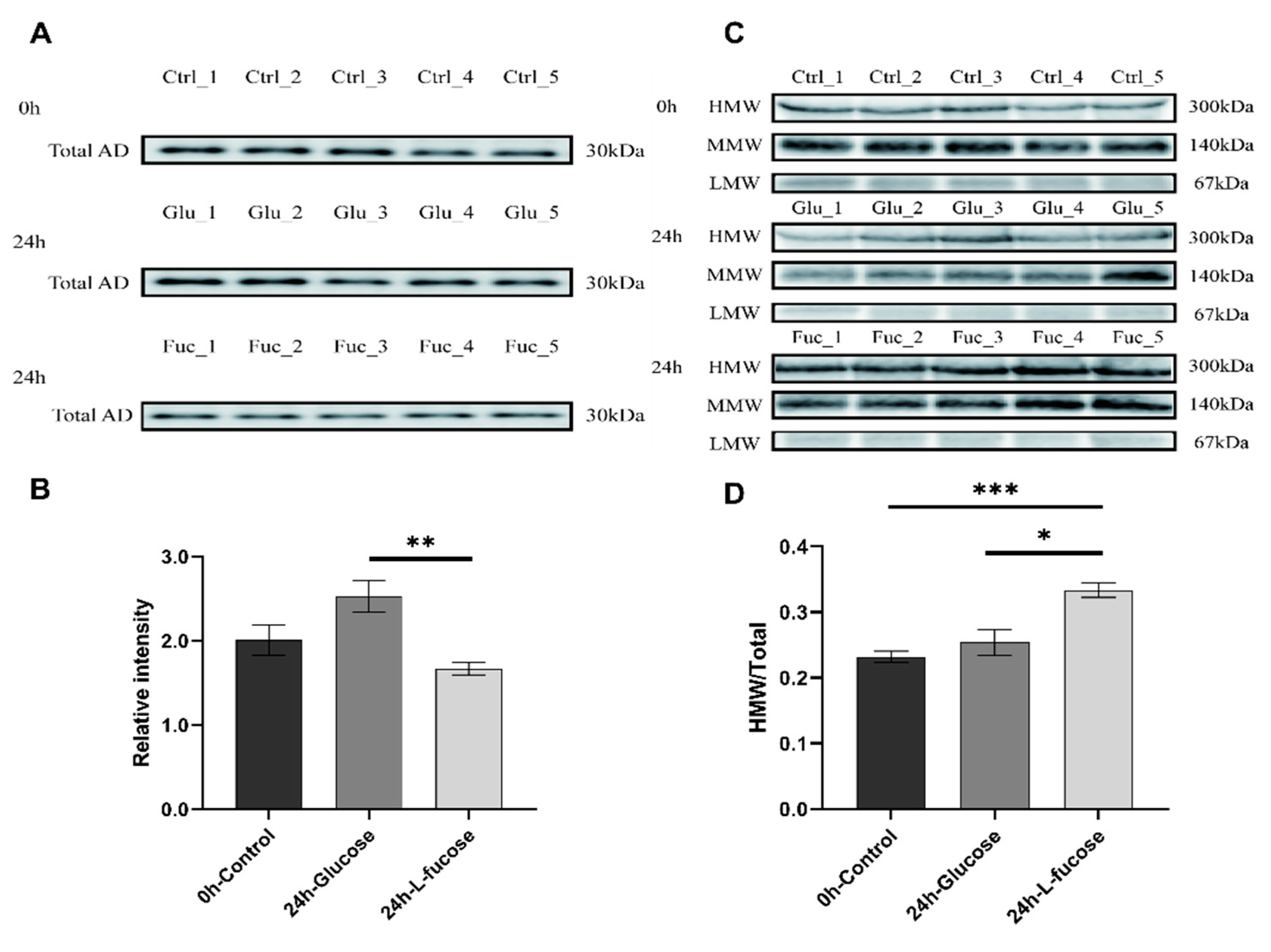Nutrients 12 03798 g002