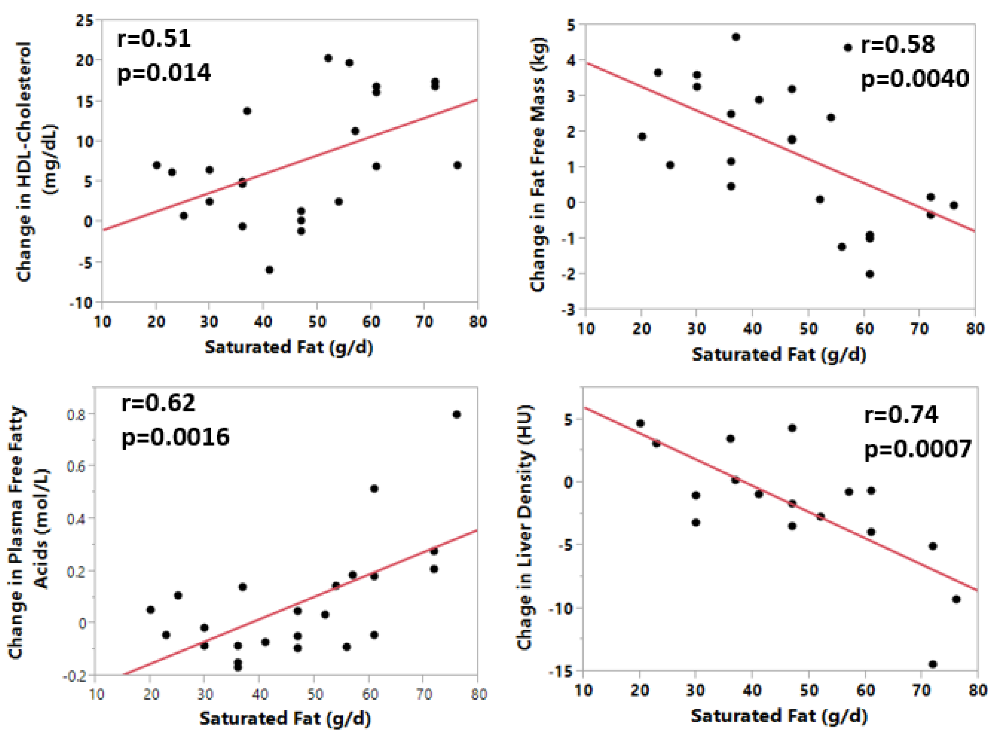 Nutrients 12 03801 g002