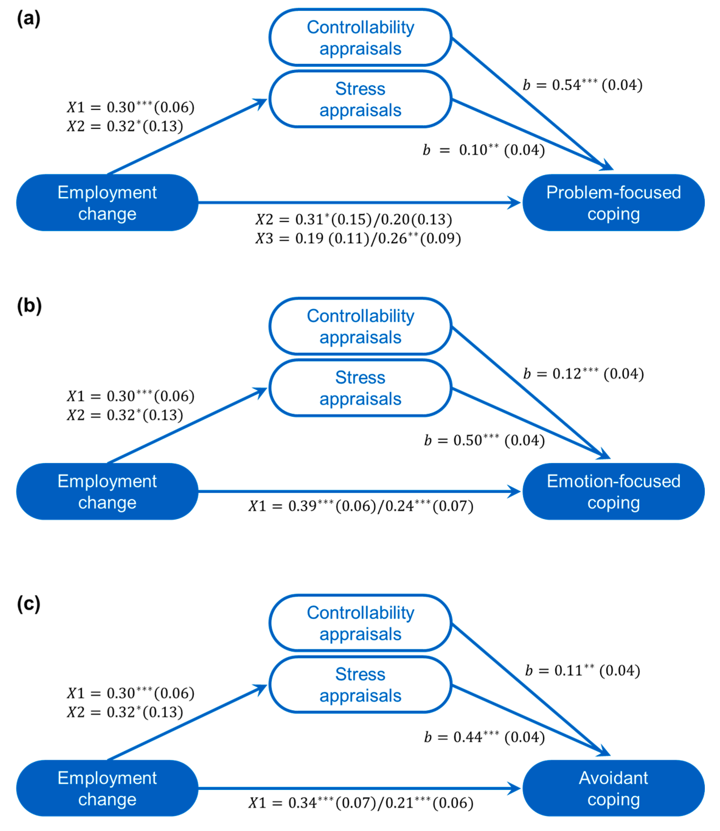 Nutrients 12 03803 g001