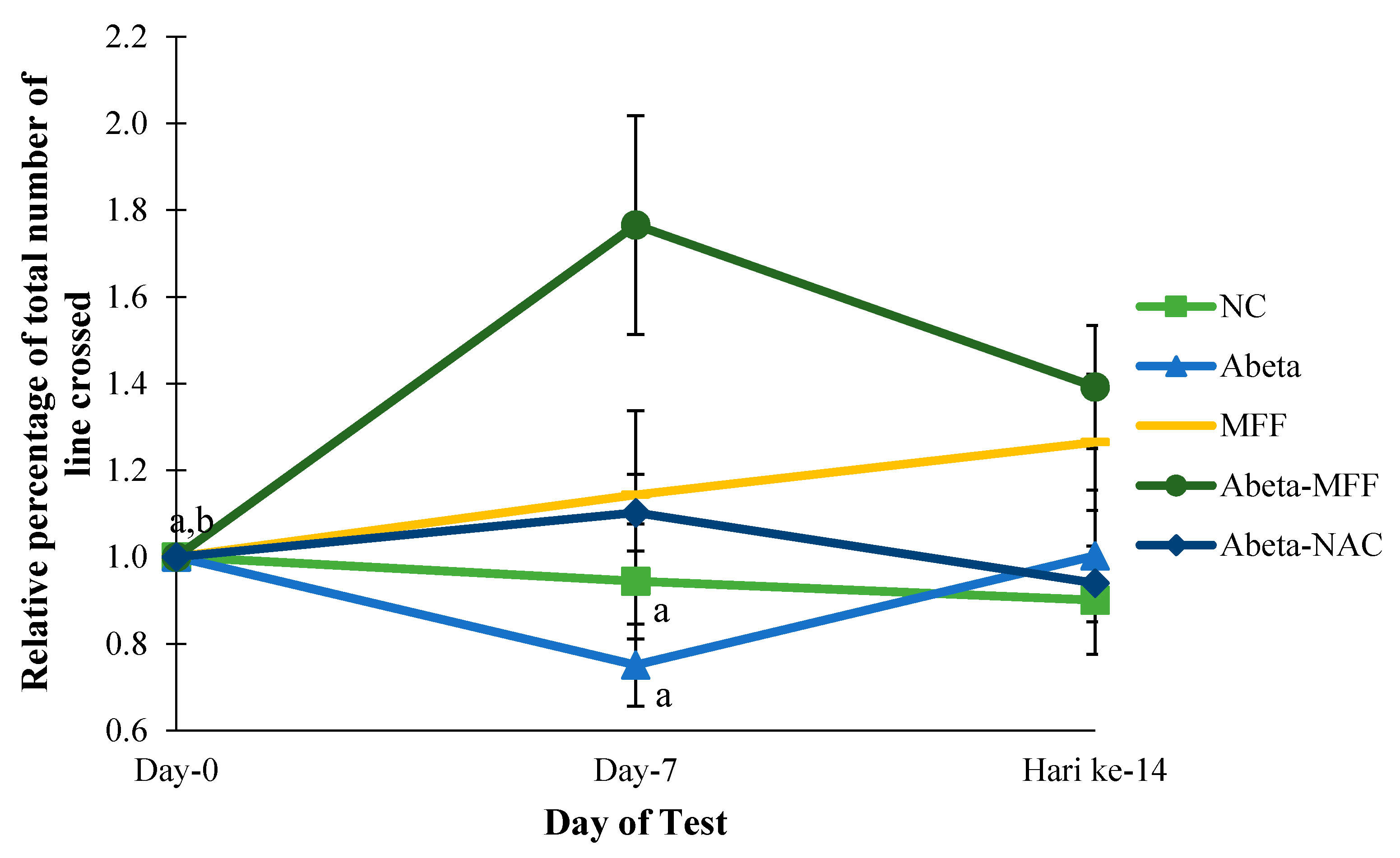 Nutrients 12 03812 g003