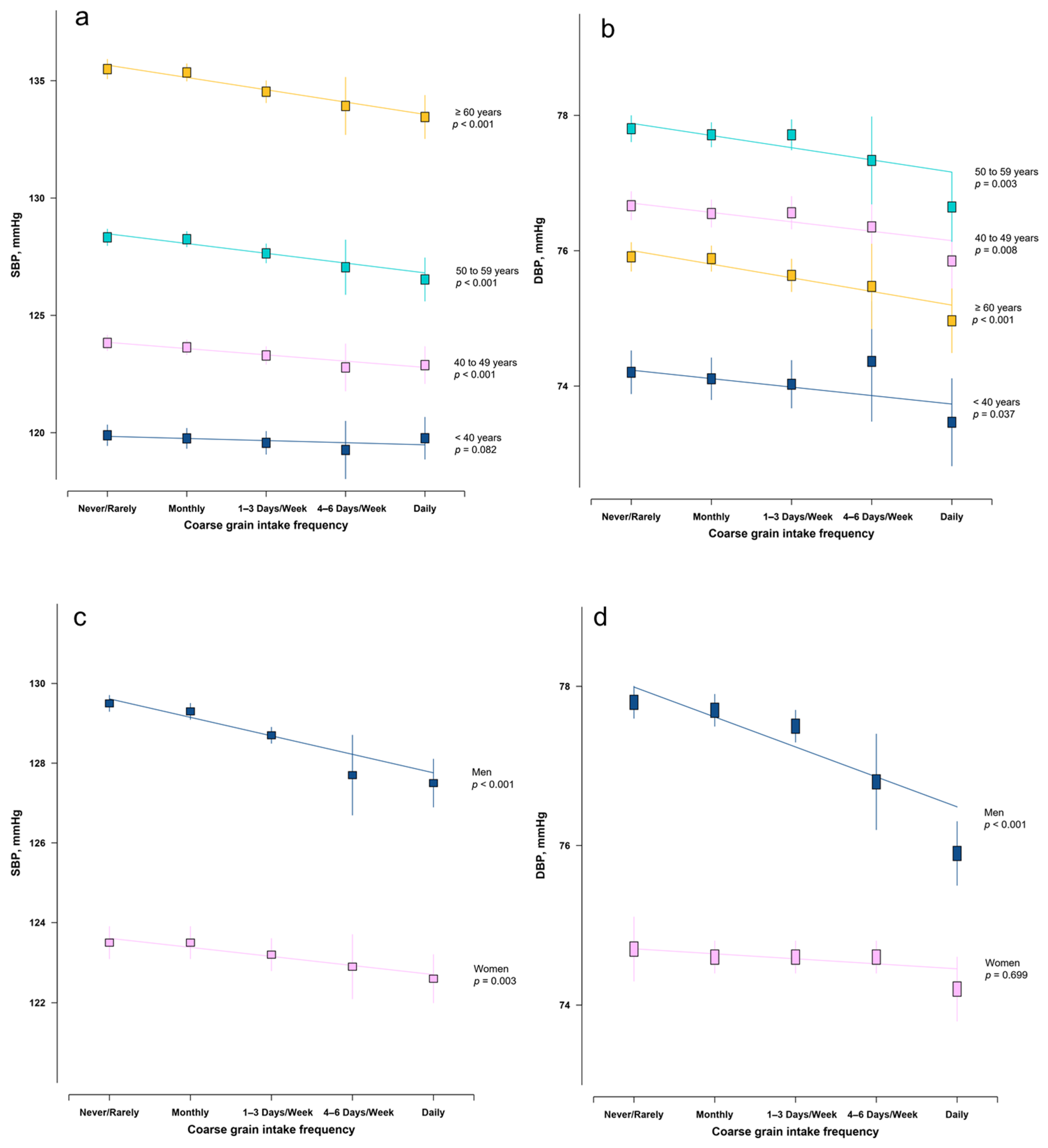 Nutrients 12 03814 g001