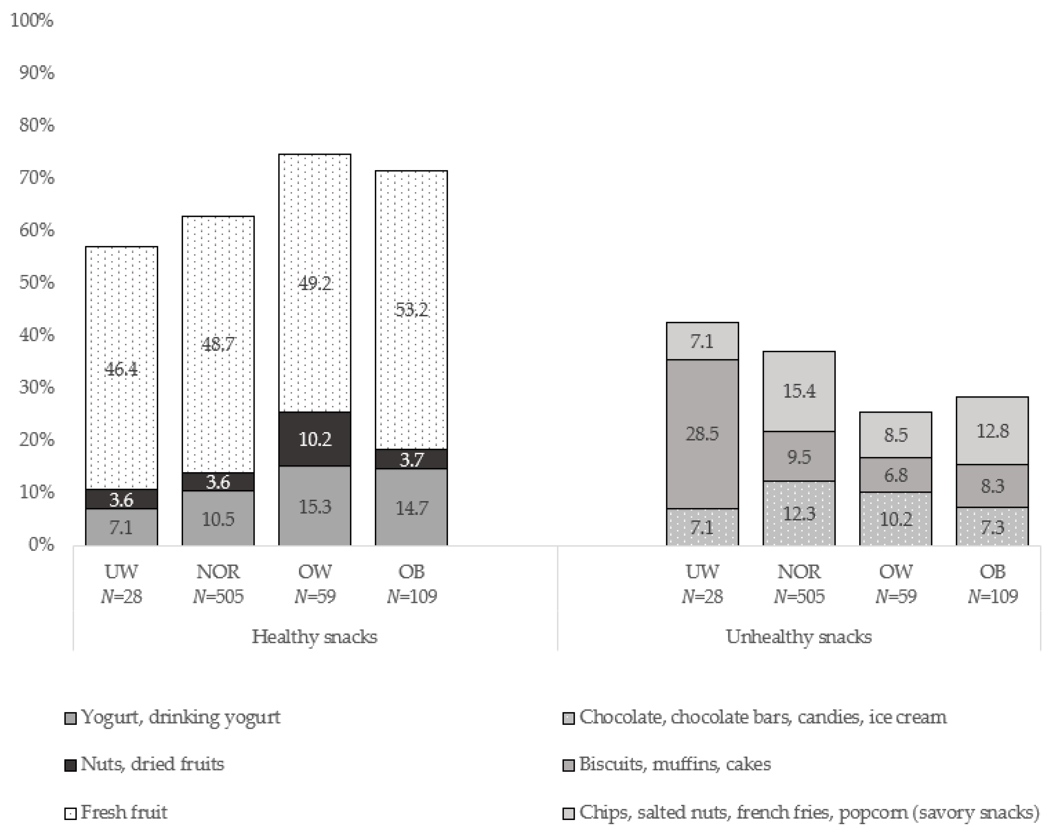 Nutrients 12 03818 g001 Nutrients 12 03818 g001