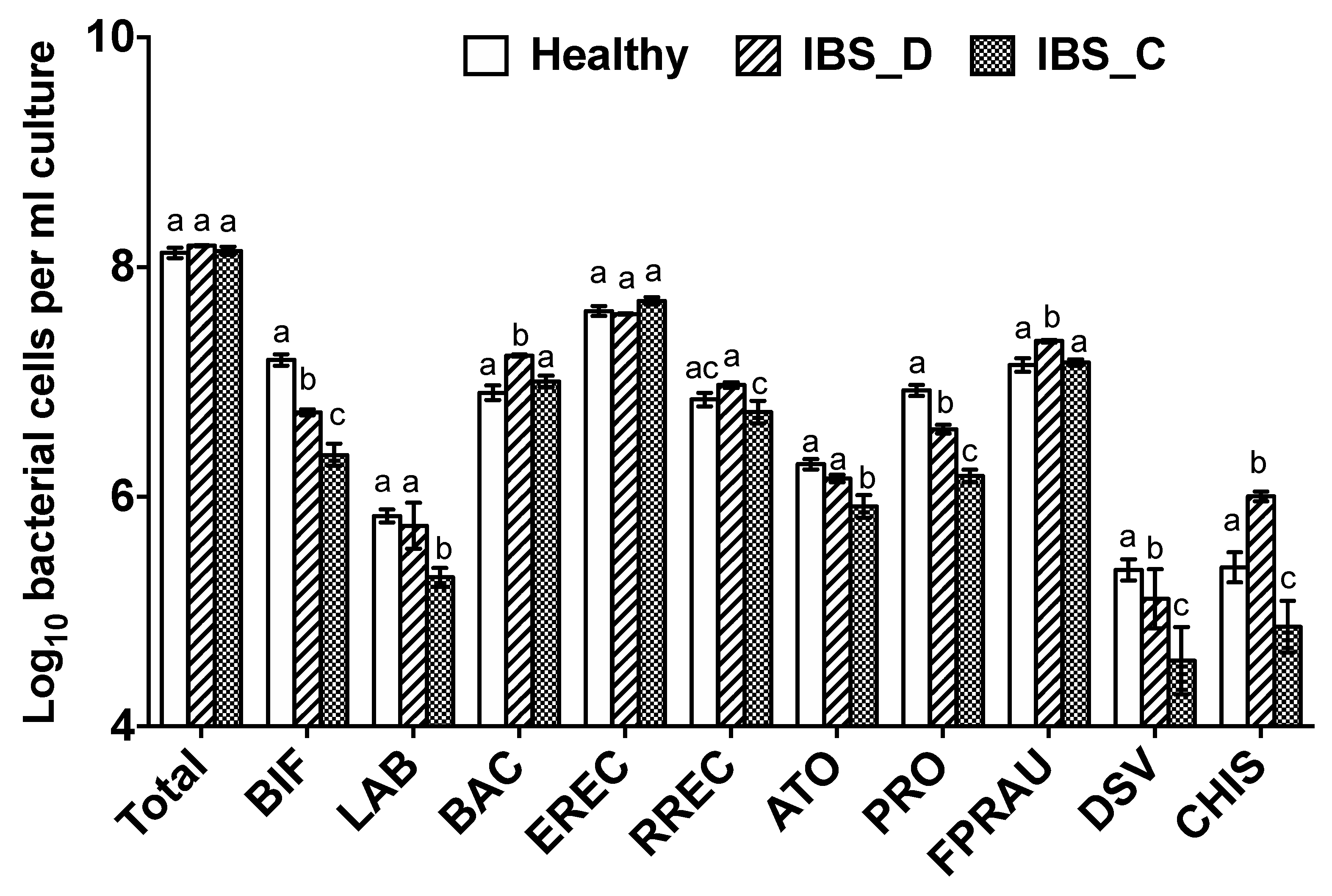 Nutrients 12 03819 g001