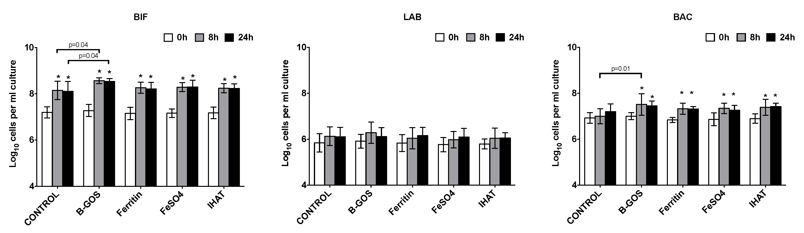 Nutrients 12 03819 g002a