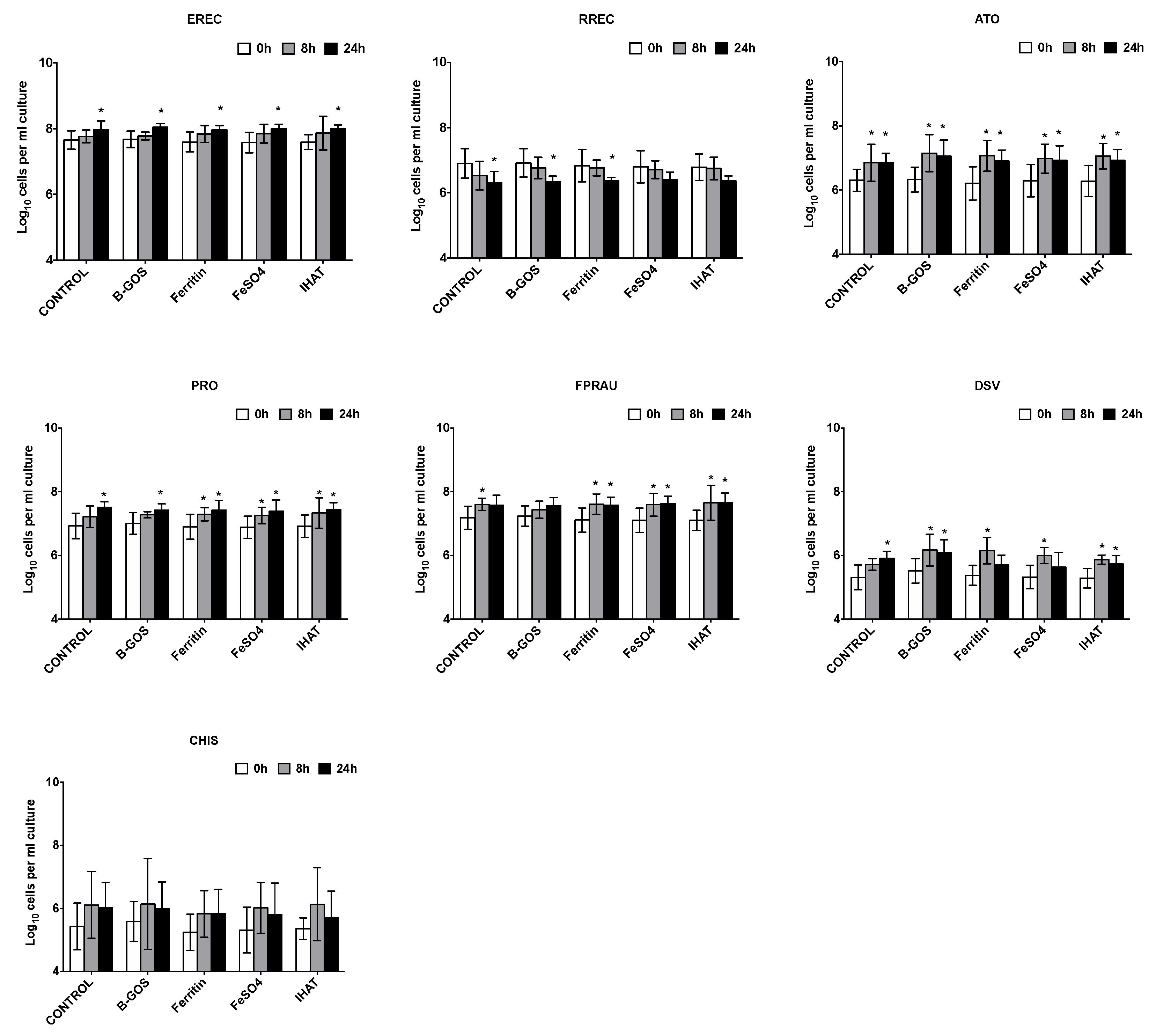 Nutrients 12 03819 g002b