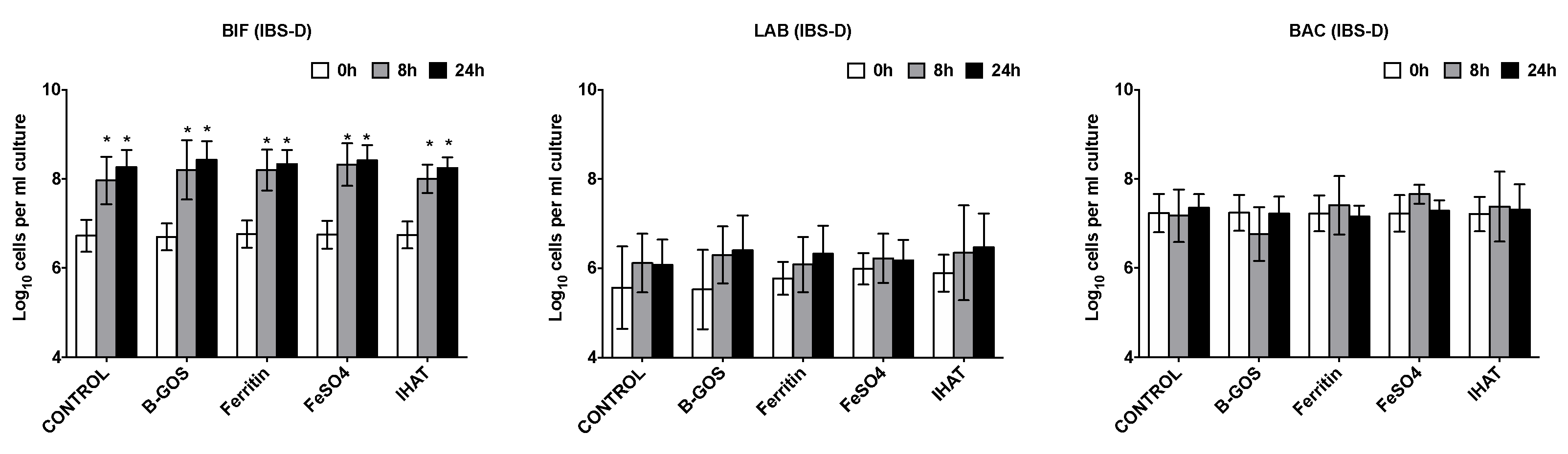 Nutrients 12 03819 g003a