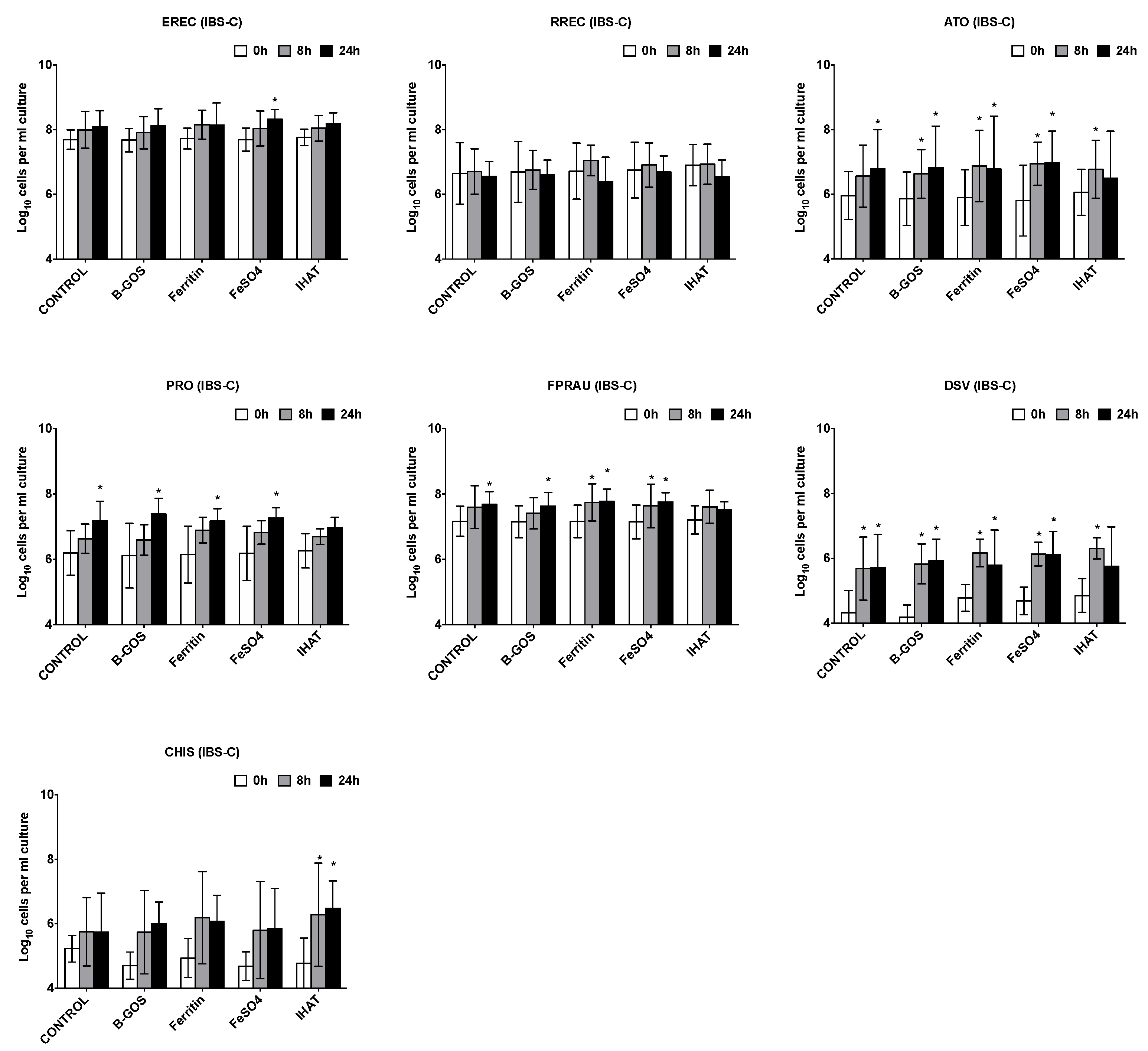 Nutrients 12 03819 g004b