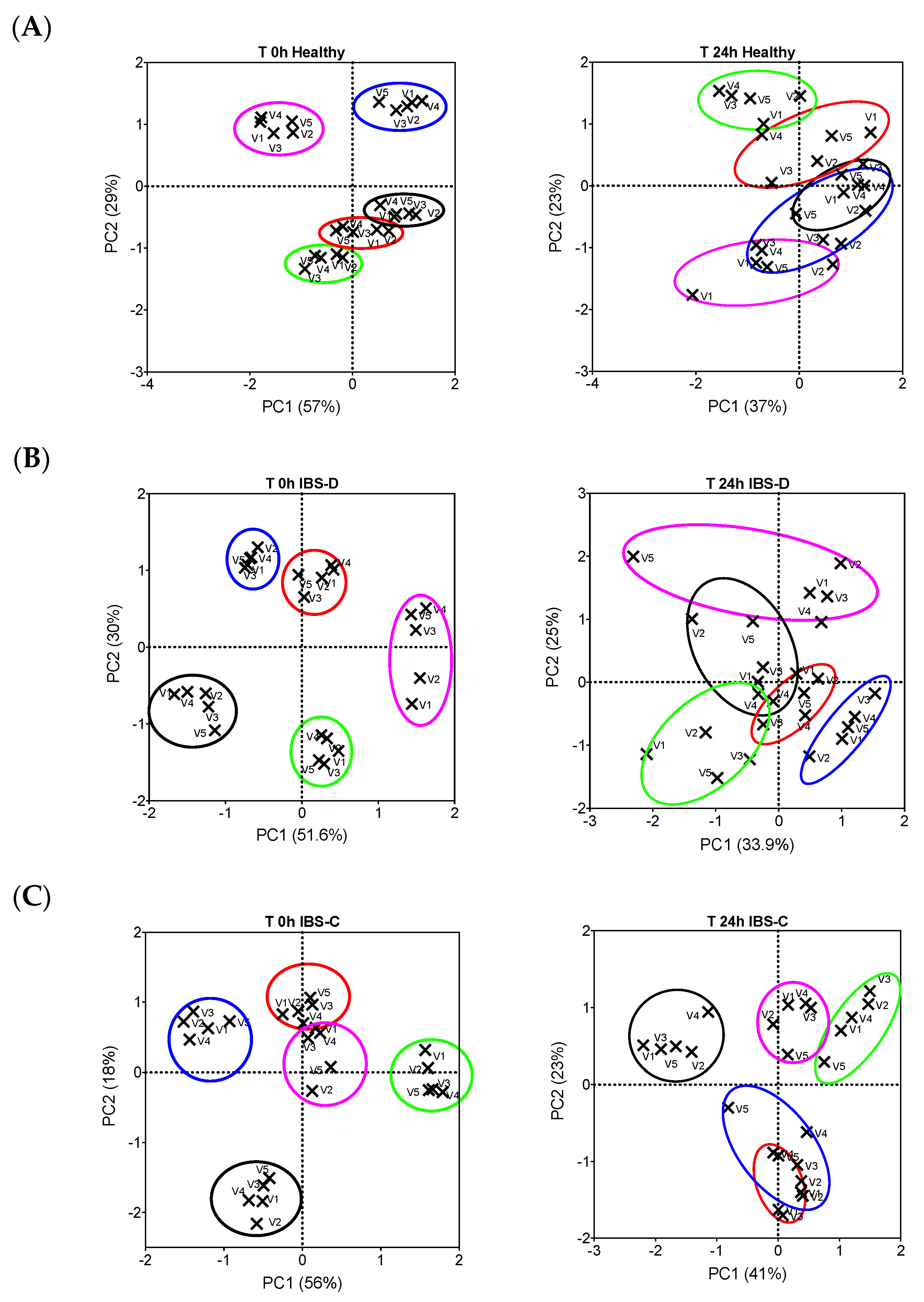Nutrients 12 03819 g005