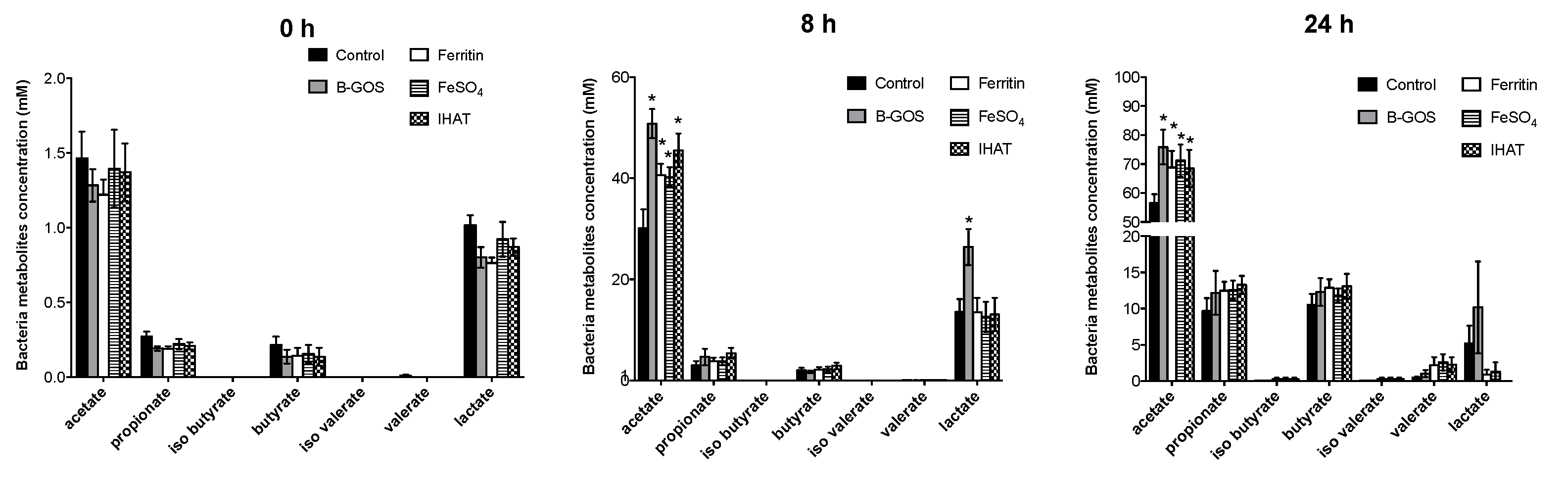 Nutrients 12 03819 g006