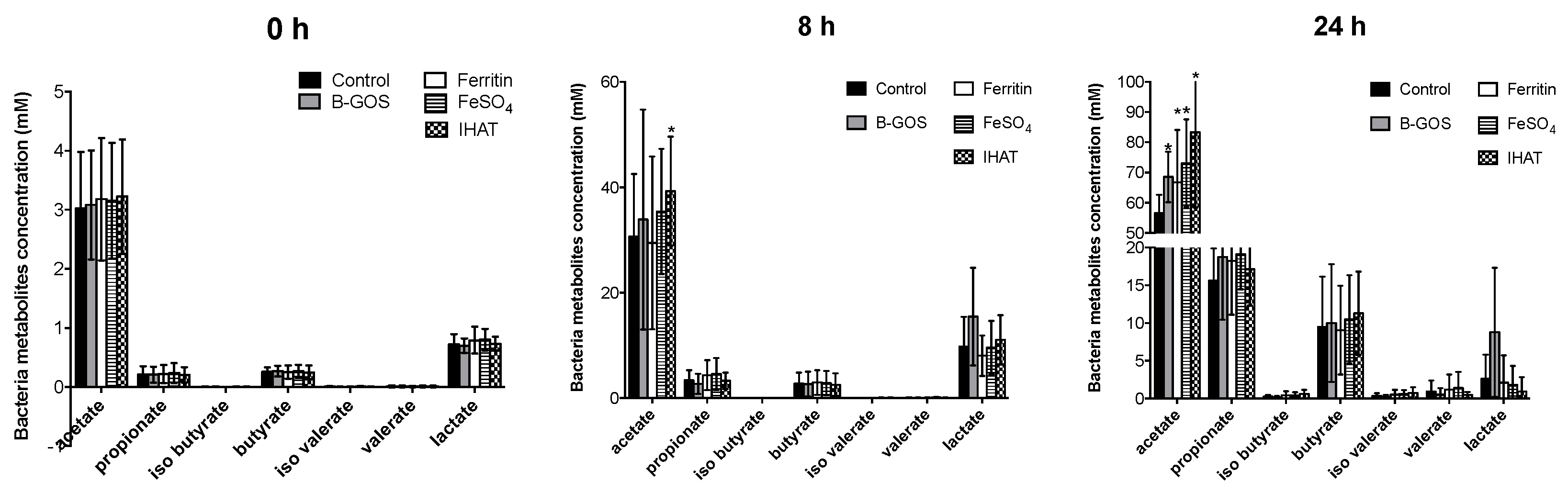 Nutrients 12 03819 g008