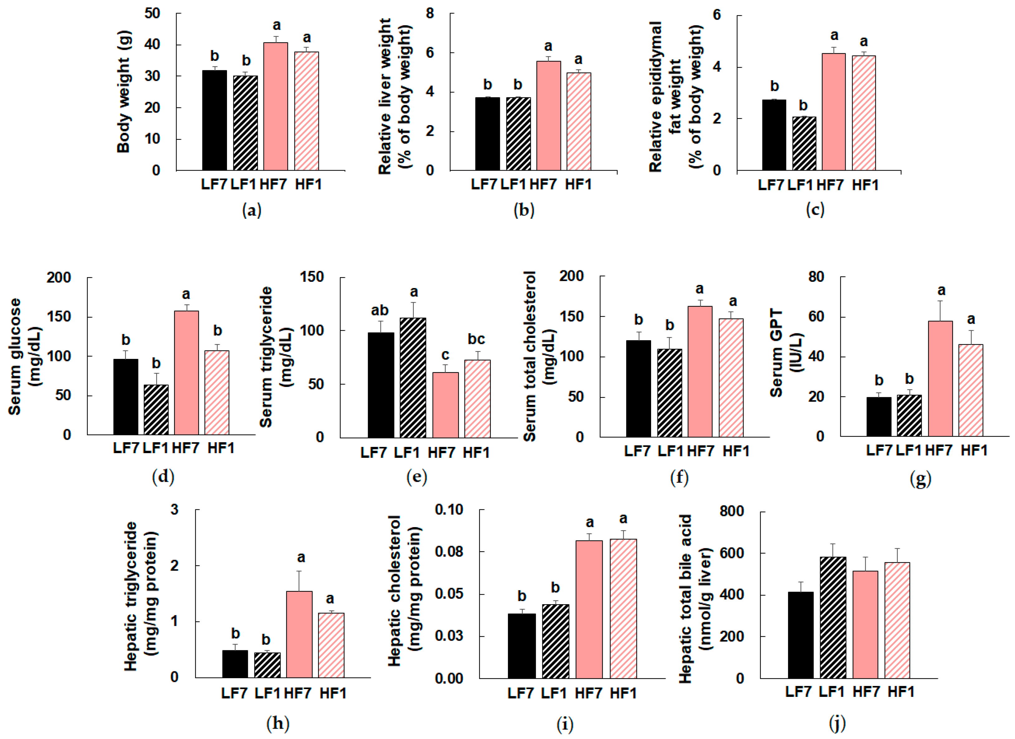 Nutrients 12 03821 g001