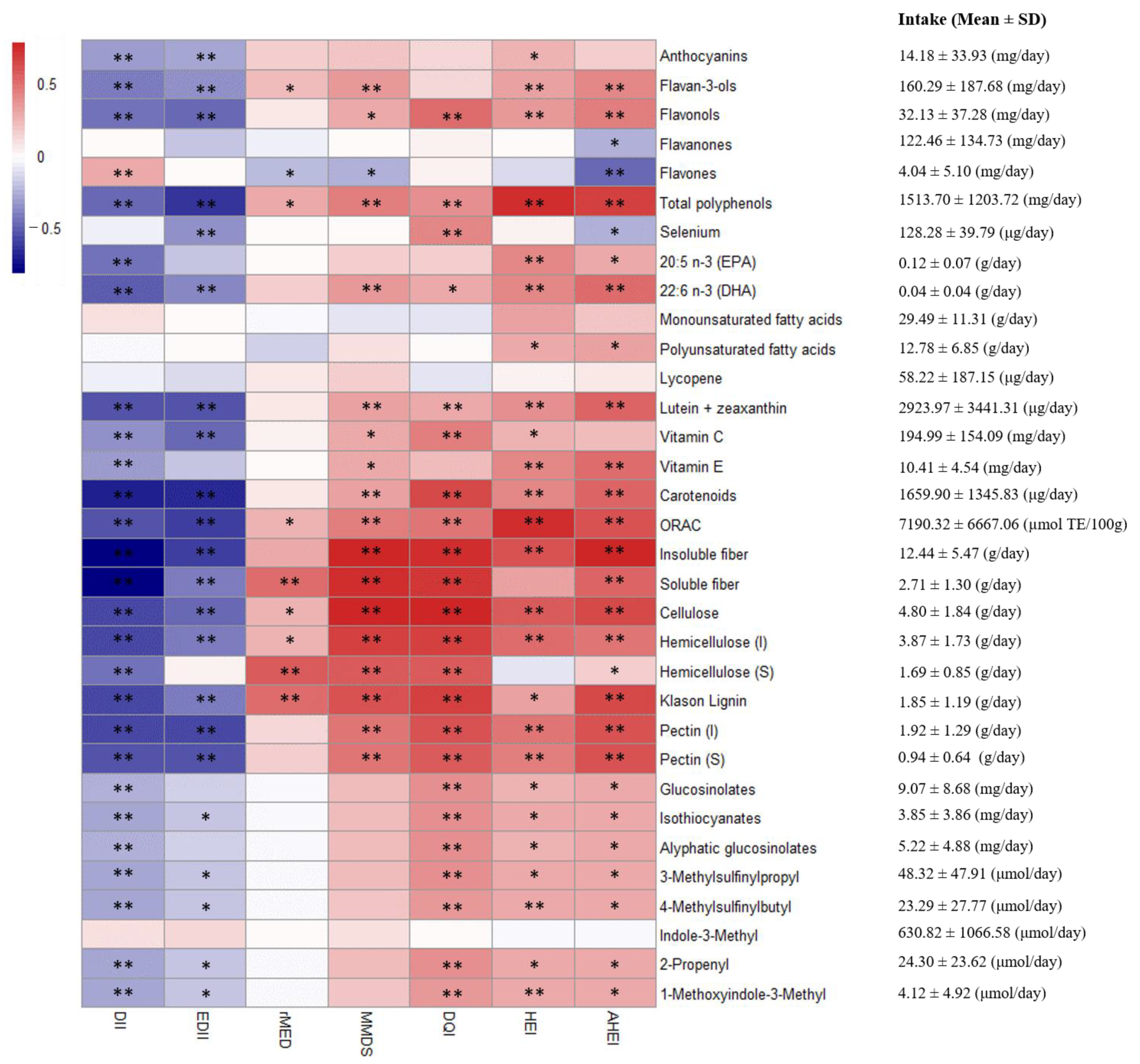 Nutrients 12 03828 g003