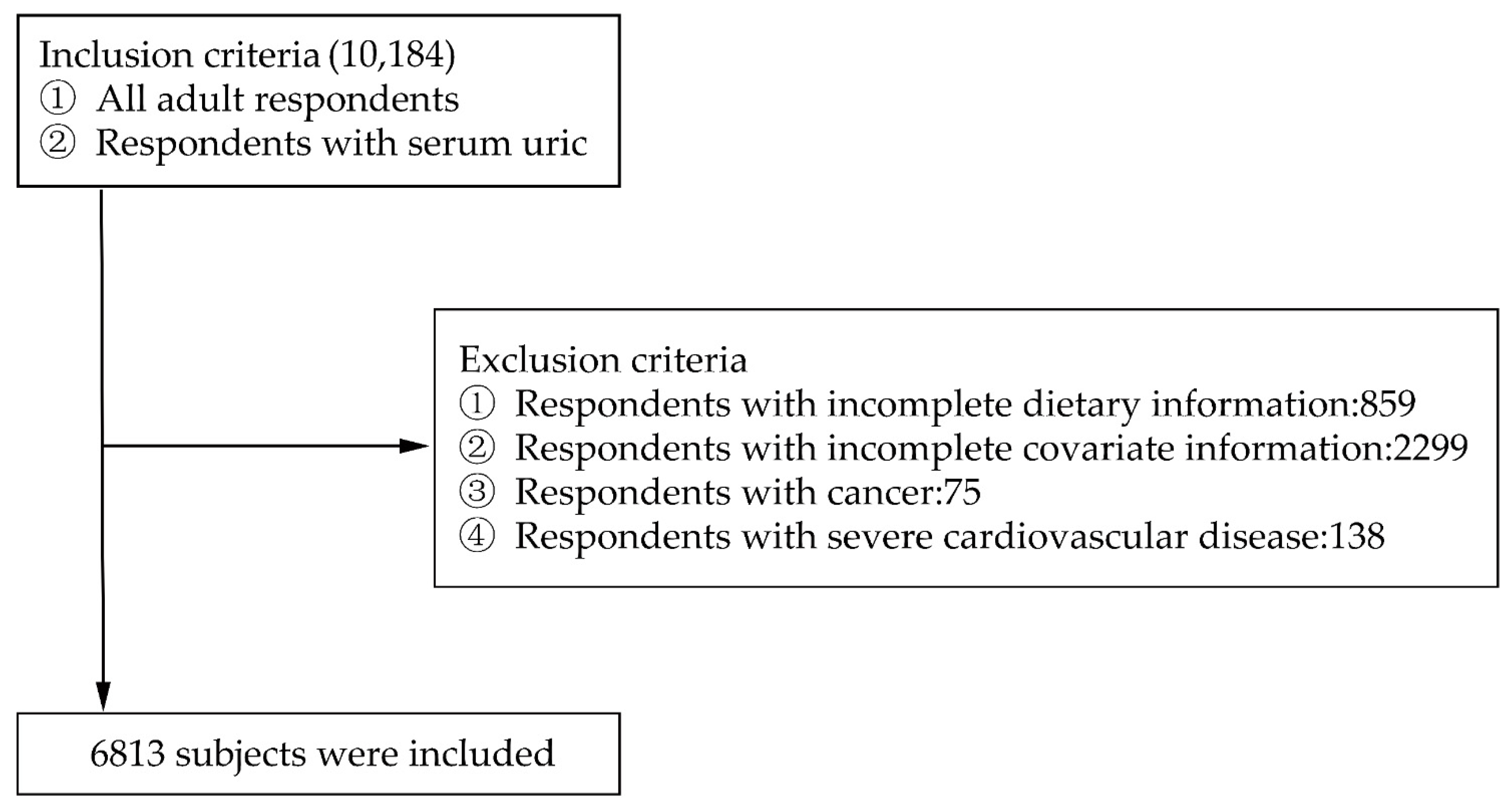 Nutrients 12 03835 g001