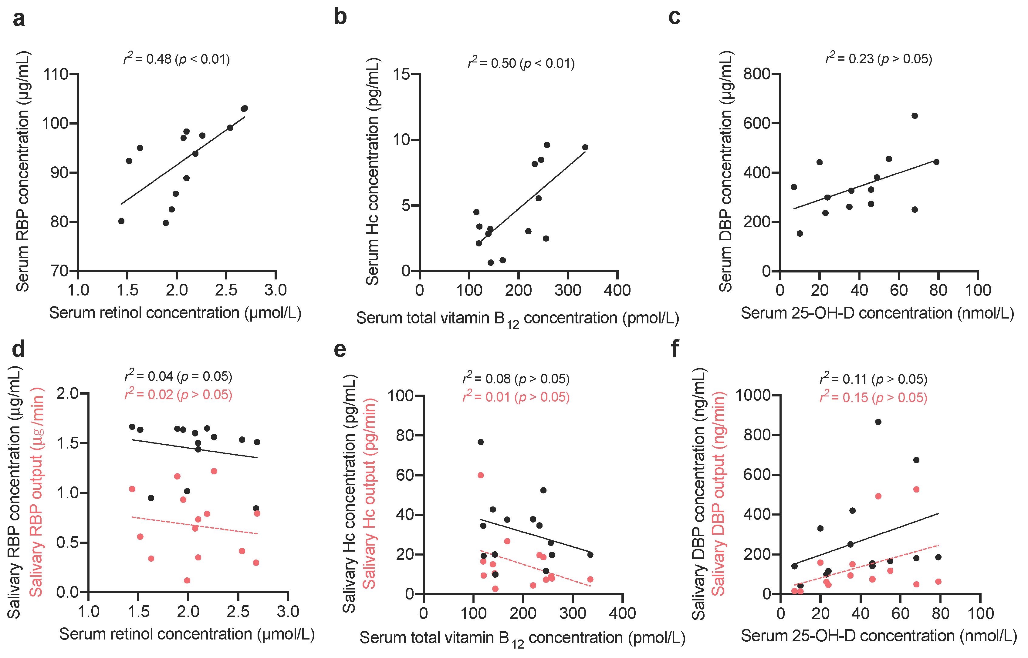 Nutrients 12 03838 g004
