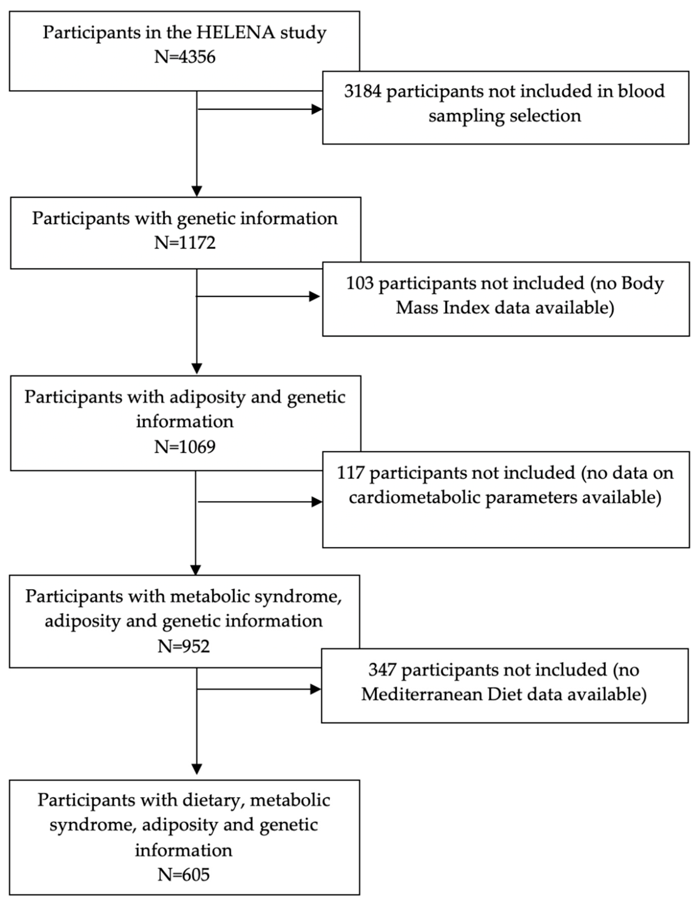 Nutrients 12 03841 g001