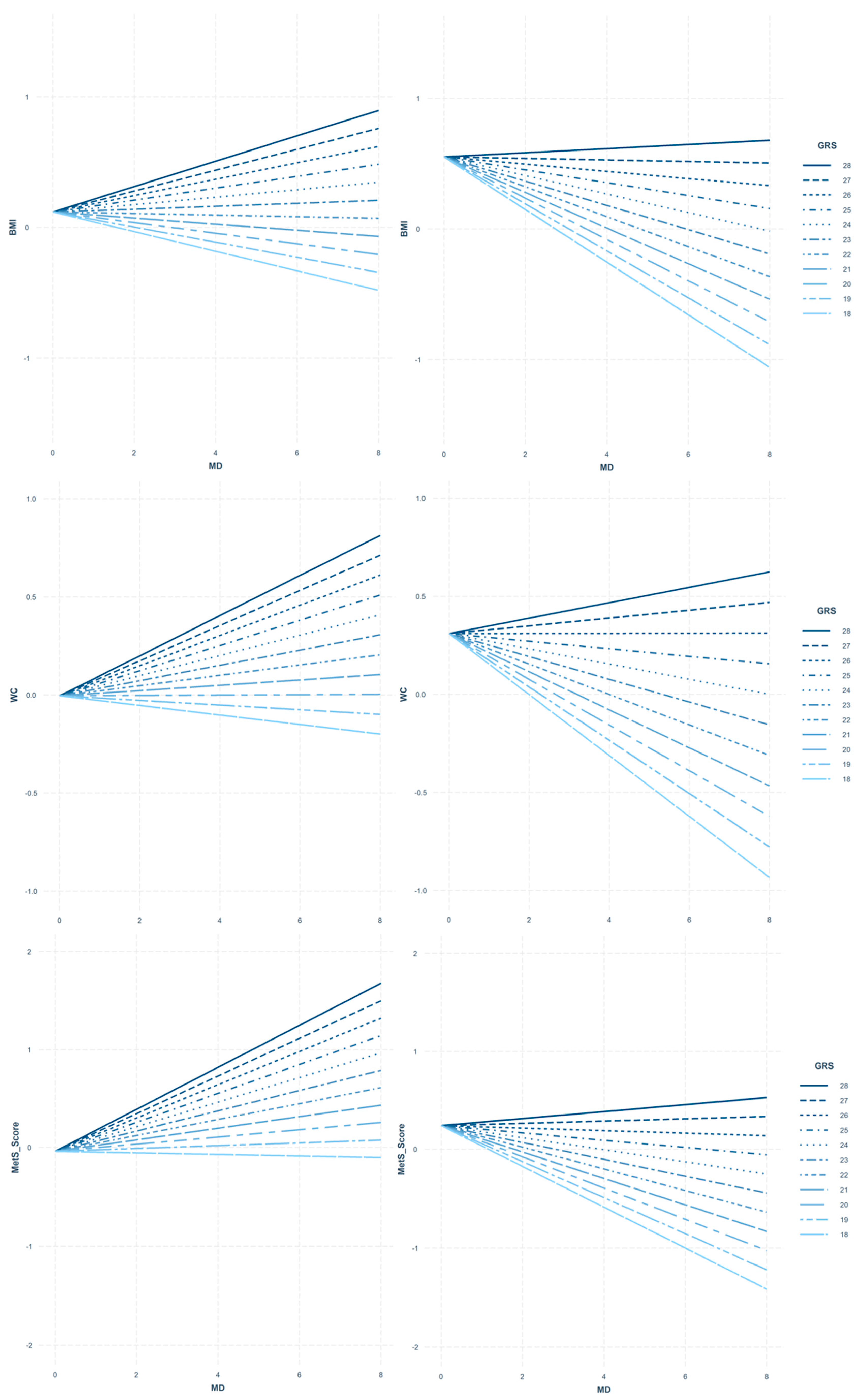 Nutrients 12 03841 g003