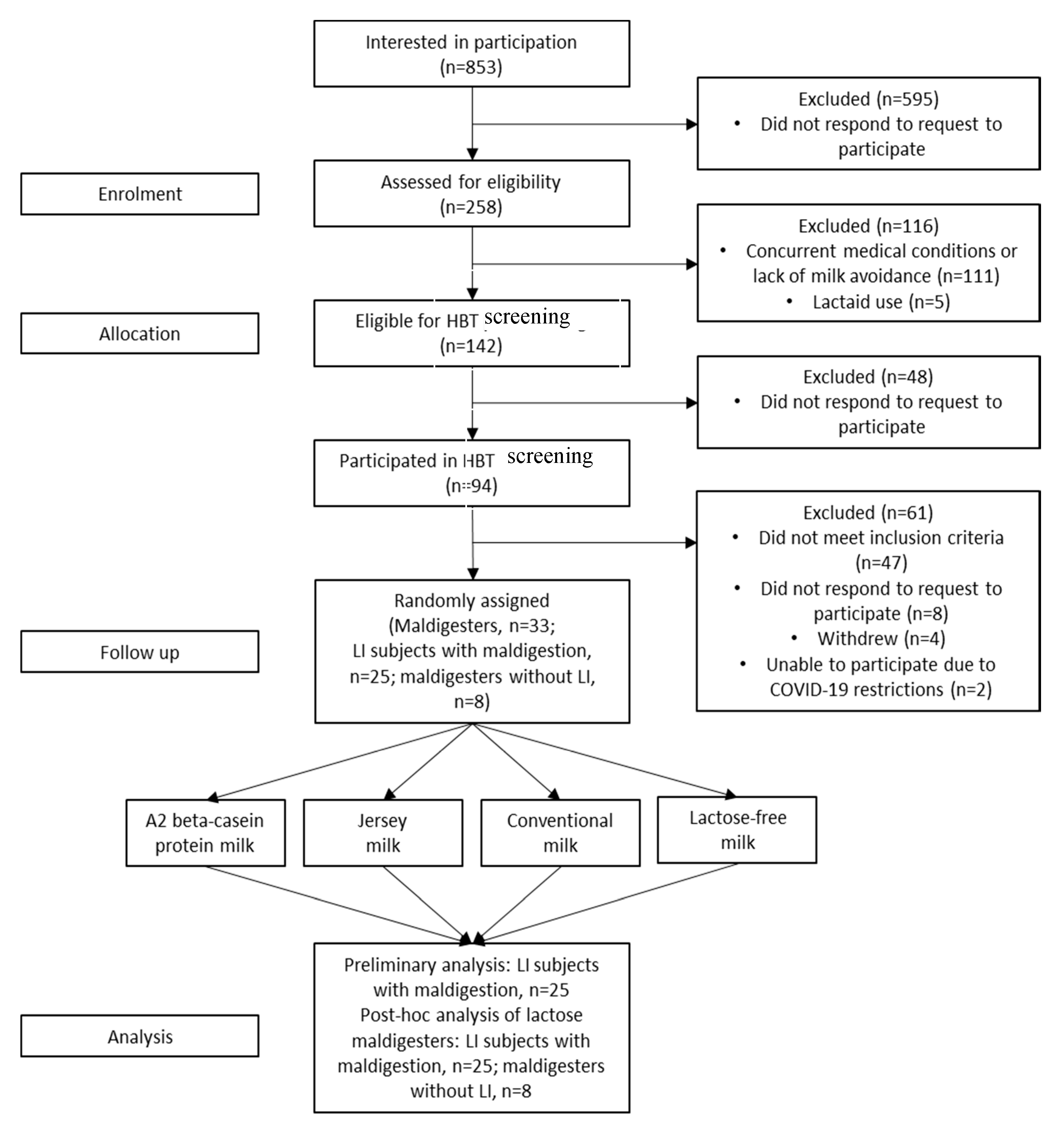 Nutrients 12 03855 g001