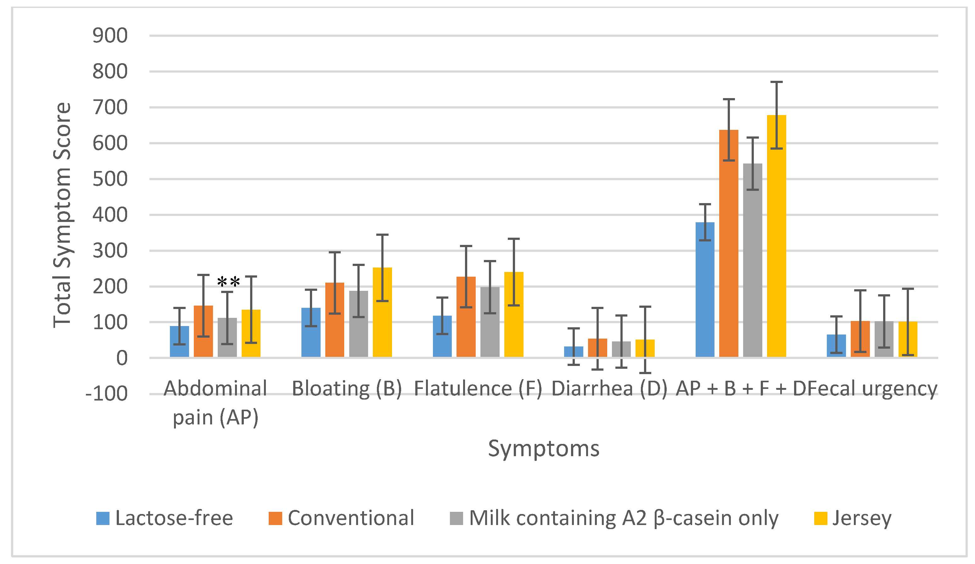 Nutrients 12 03855 g002