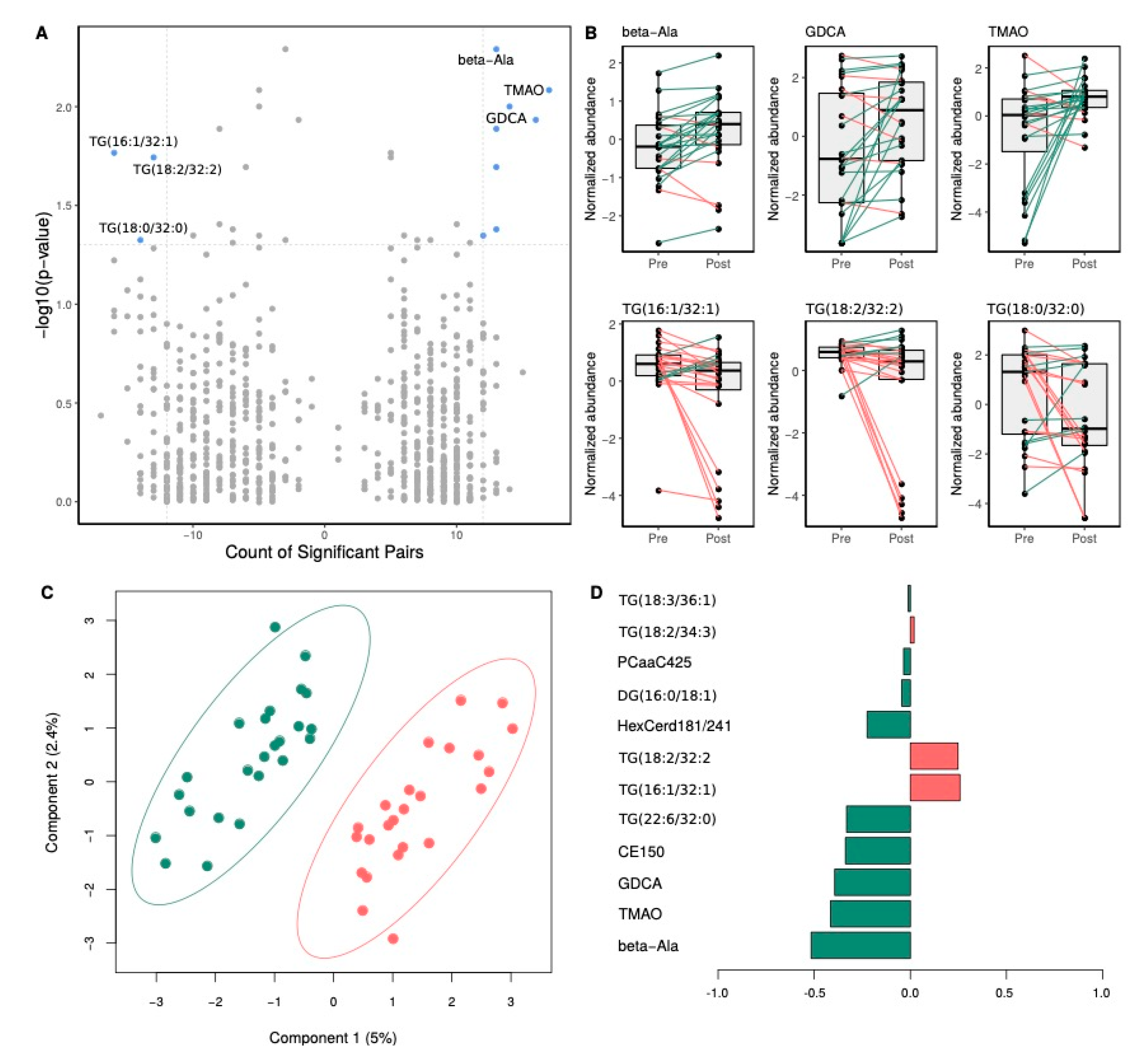 Nutrients 12 03858 g004 Nutrients 12 03858 g004