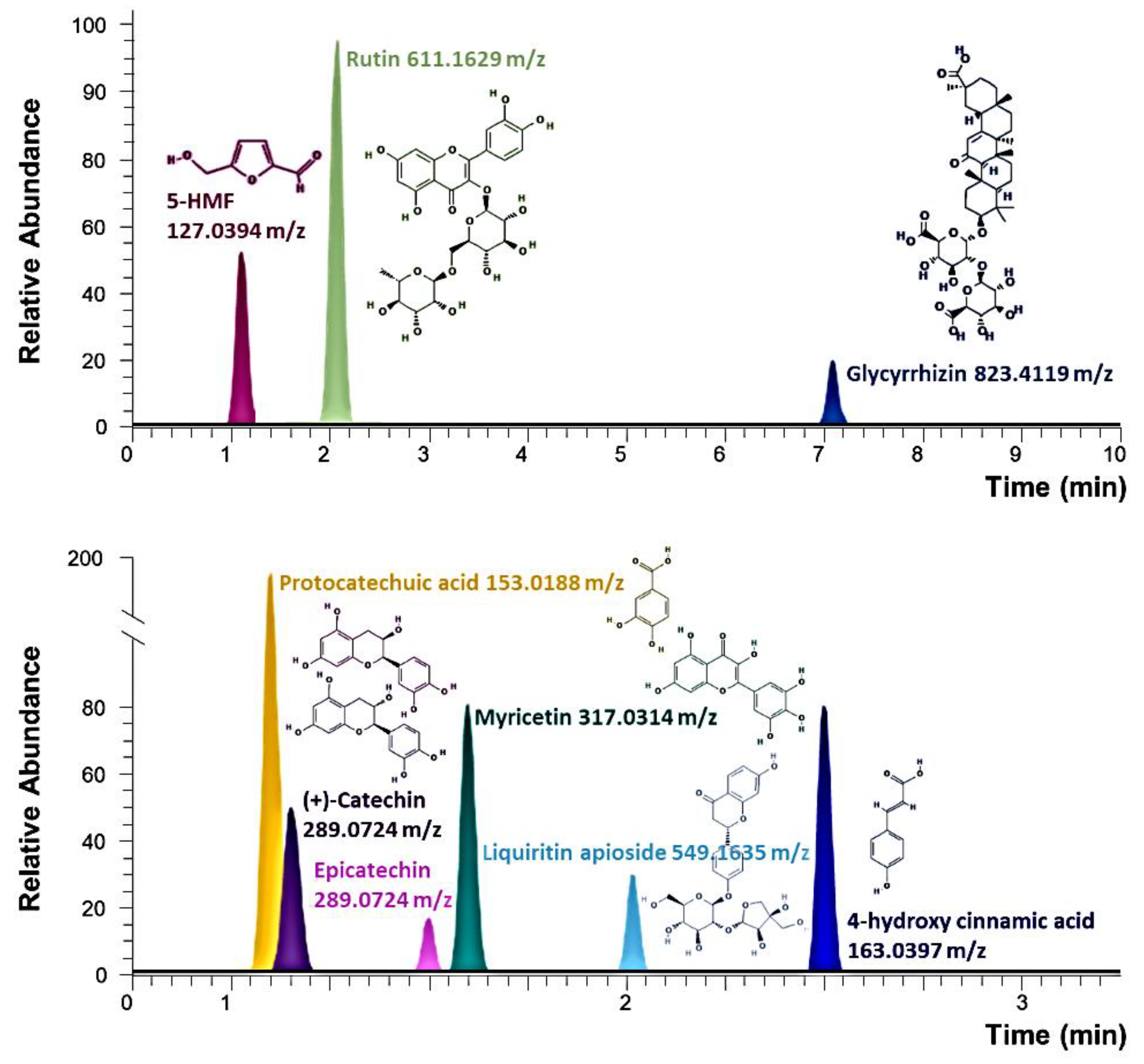Nutrients 12 03859 g001