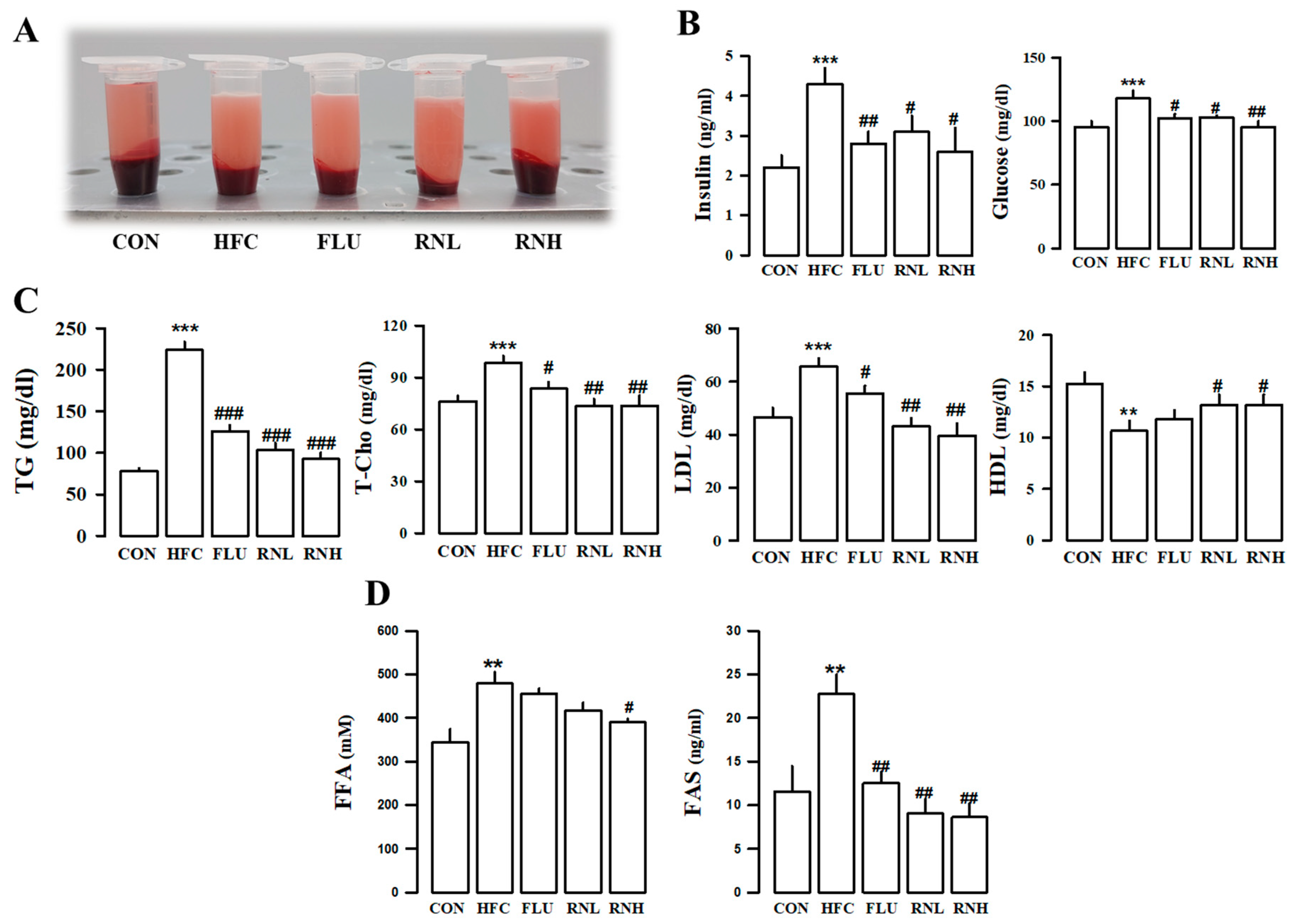 Nutrients 12 03859 g003