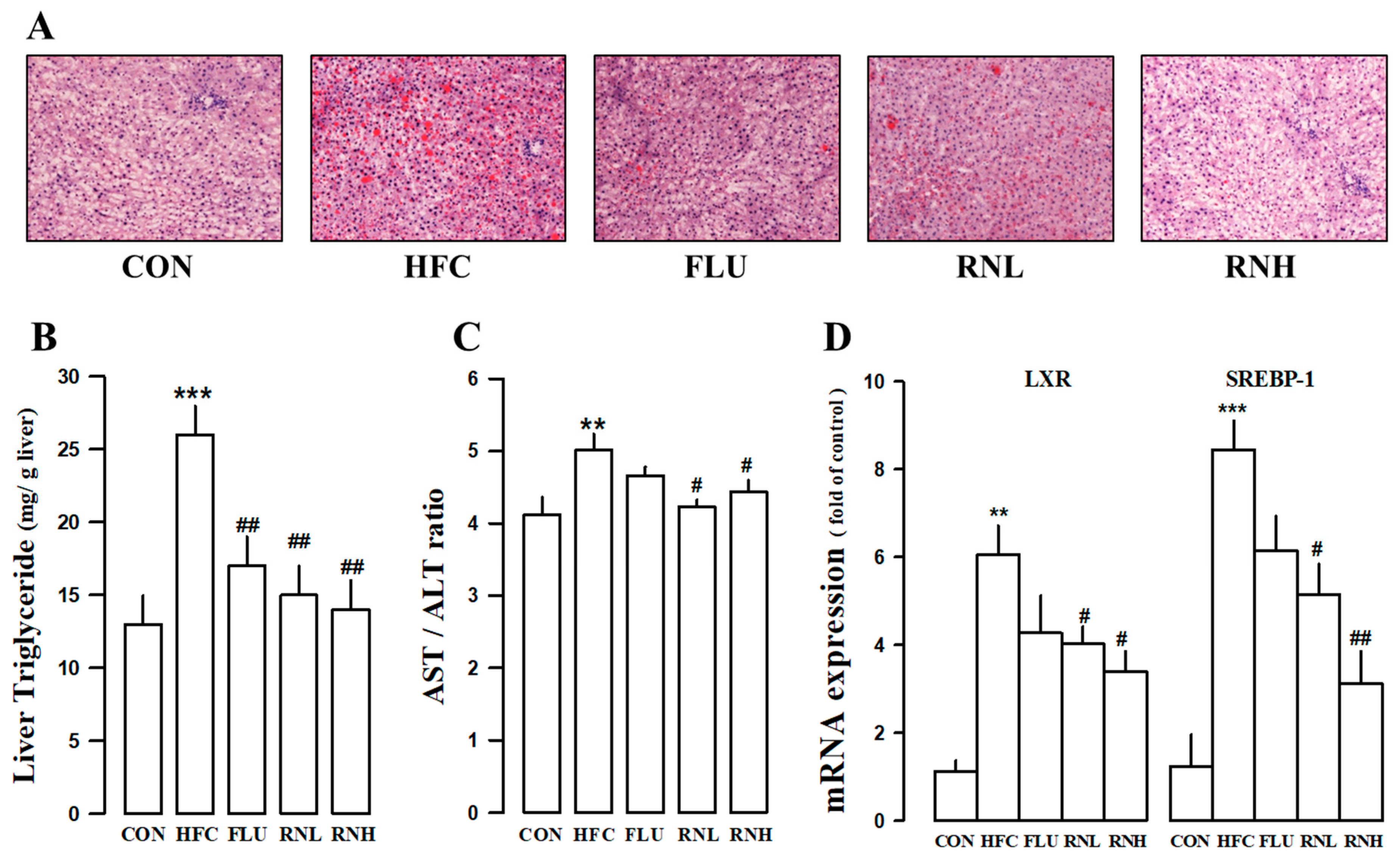 Nutrients 12 03859 g005