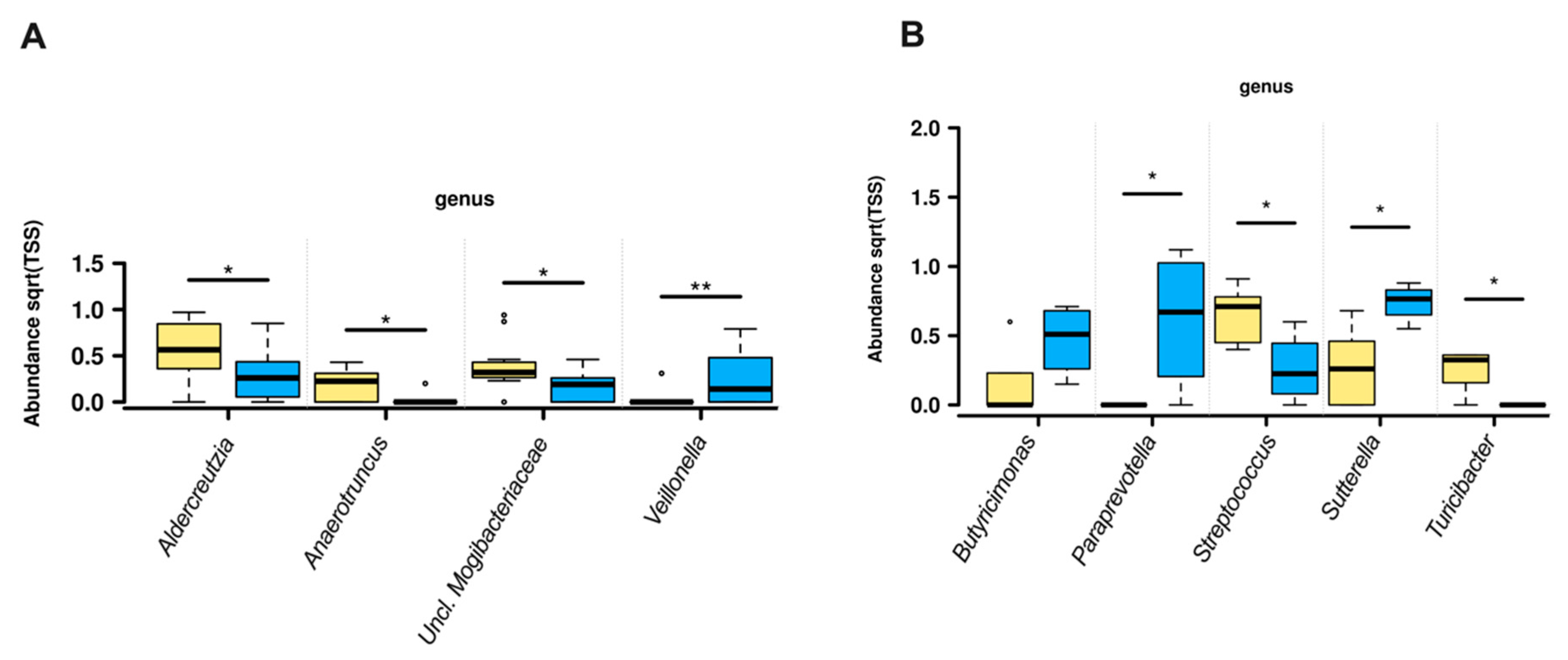 Nutrients 12 03862 g002 Nutrients 12 03862 g002