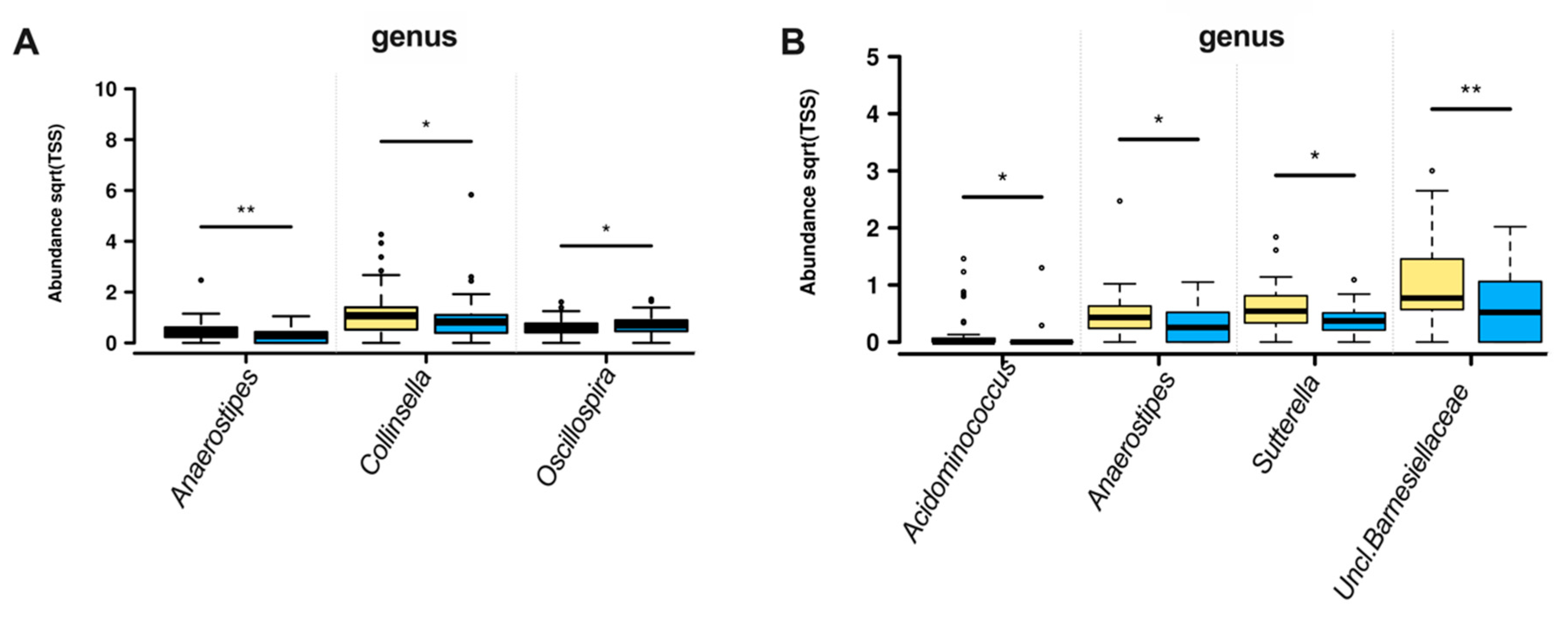 Nutrients 12 03862 g003 Nutrients 12 03862 g003