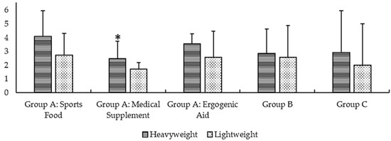 Nutrients Free Full Text Analysis Of Sport Supplement Consumption And Body Composition In Spanish Elite Rowers Html Nutrients Free Full Text Analysis Of Sport Supplement Consumption And Body Composition In Spanish Elite Rowers Html