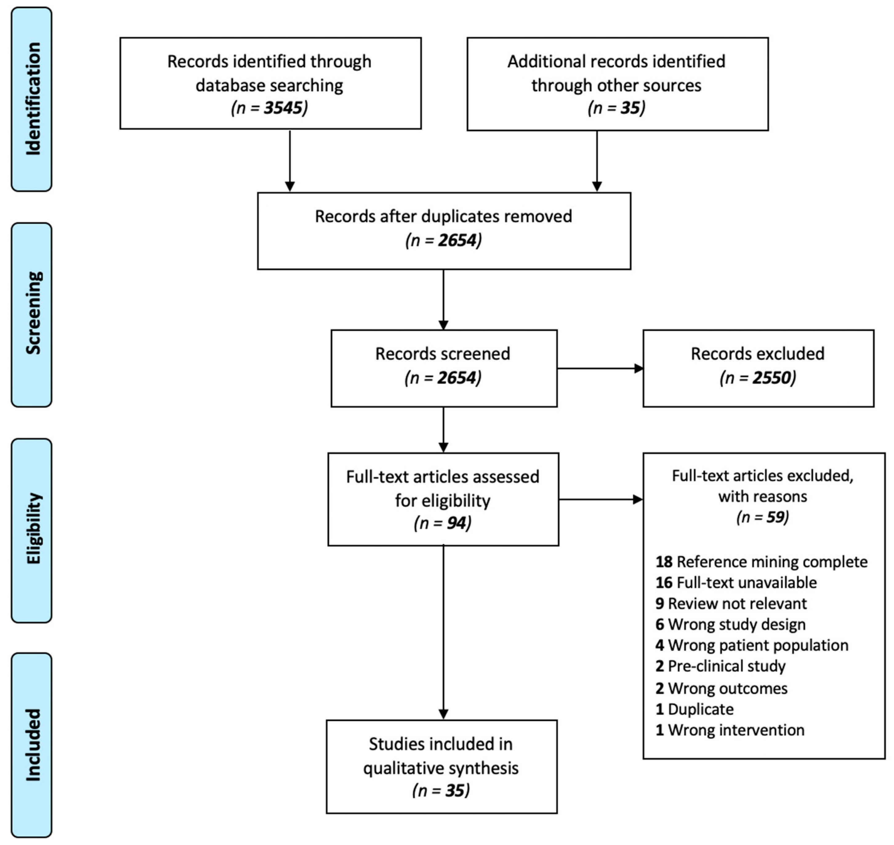 Nutrients 12 03883 g002