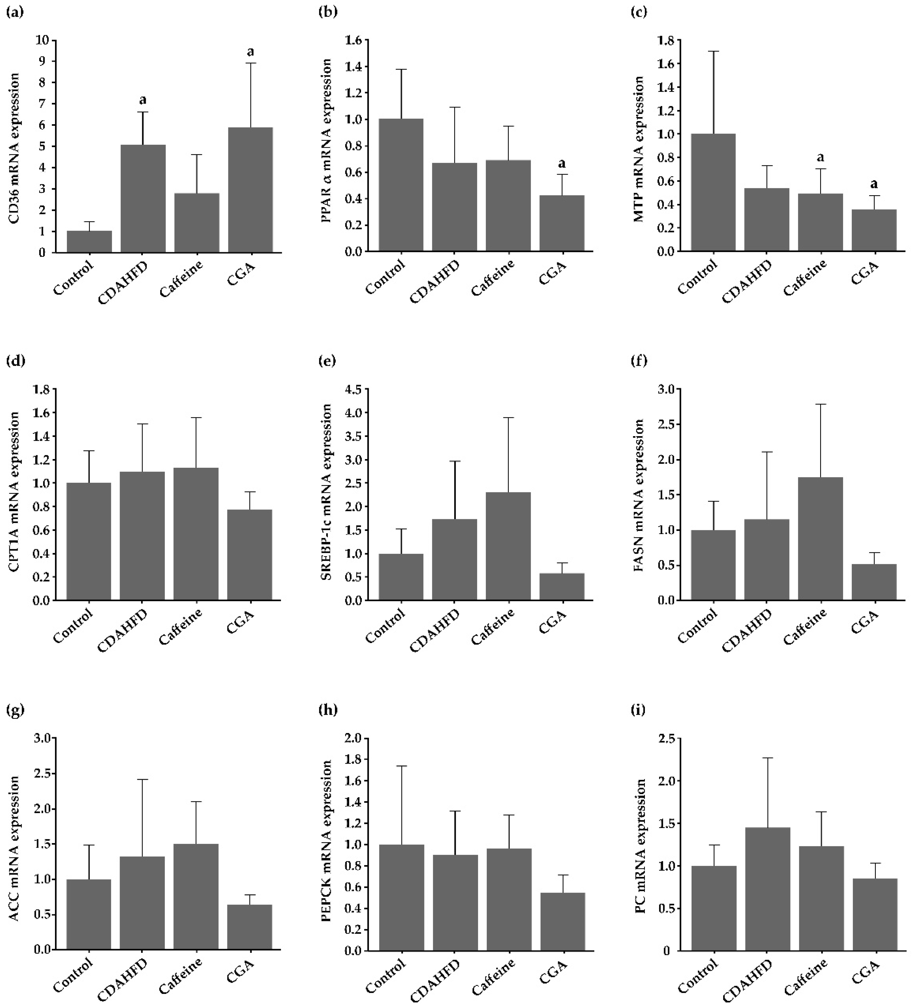 Nutrients 12 03886 g005
