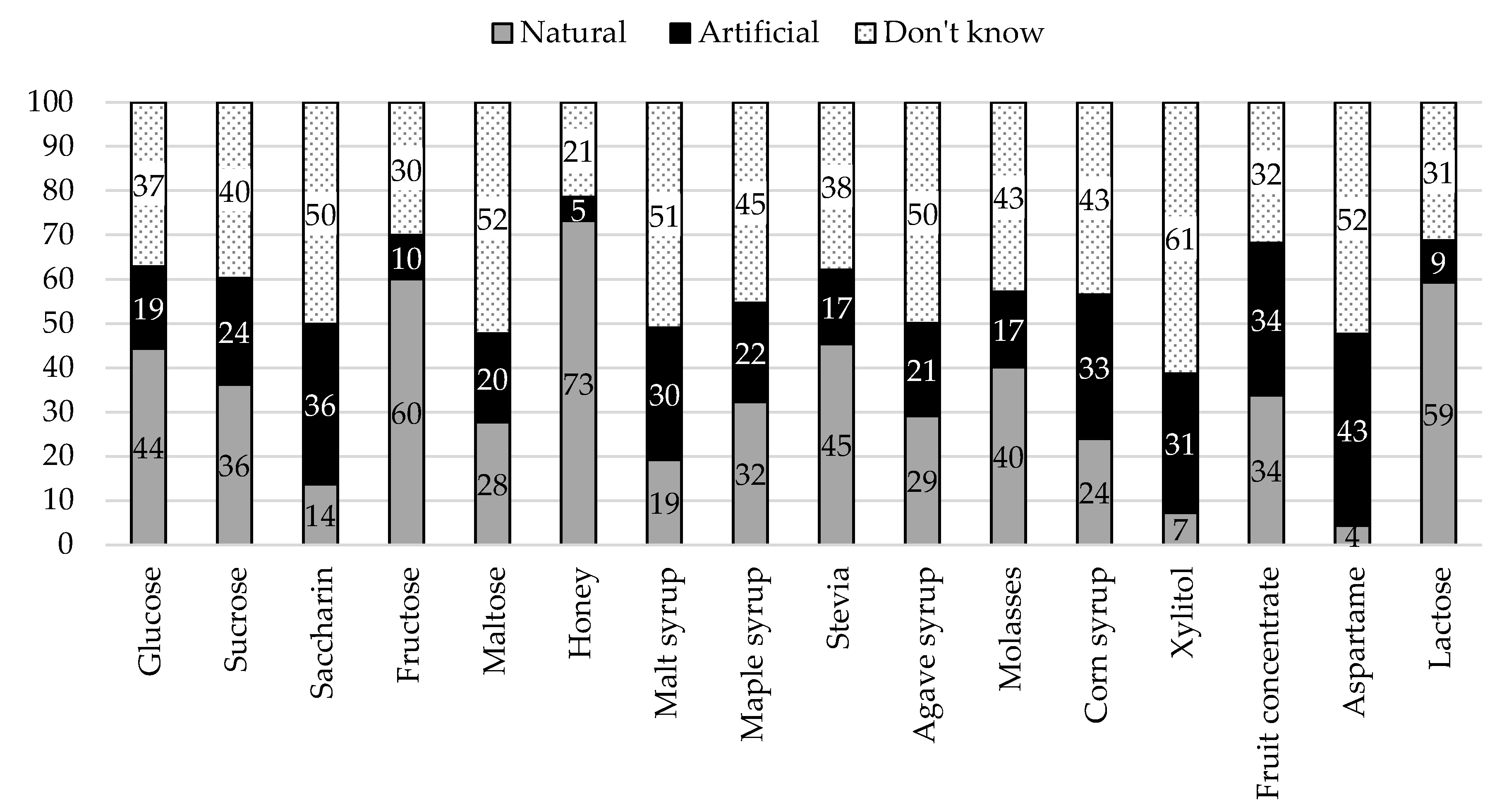 Nutrients 12 03888 g004