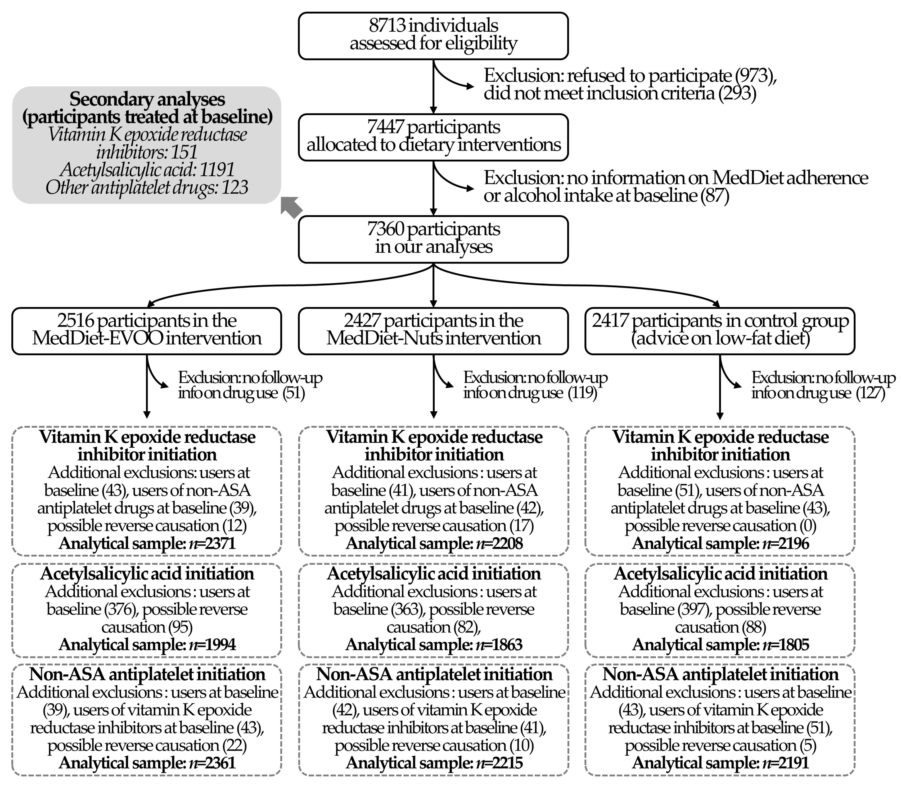 Nutrients 12 03895 g001 Nutrients 12 03895 g001