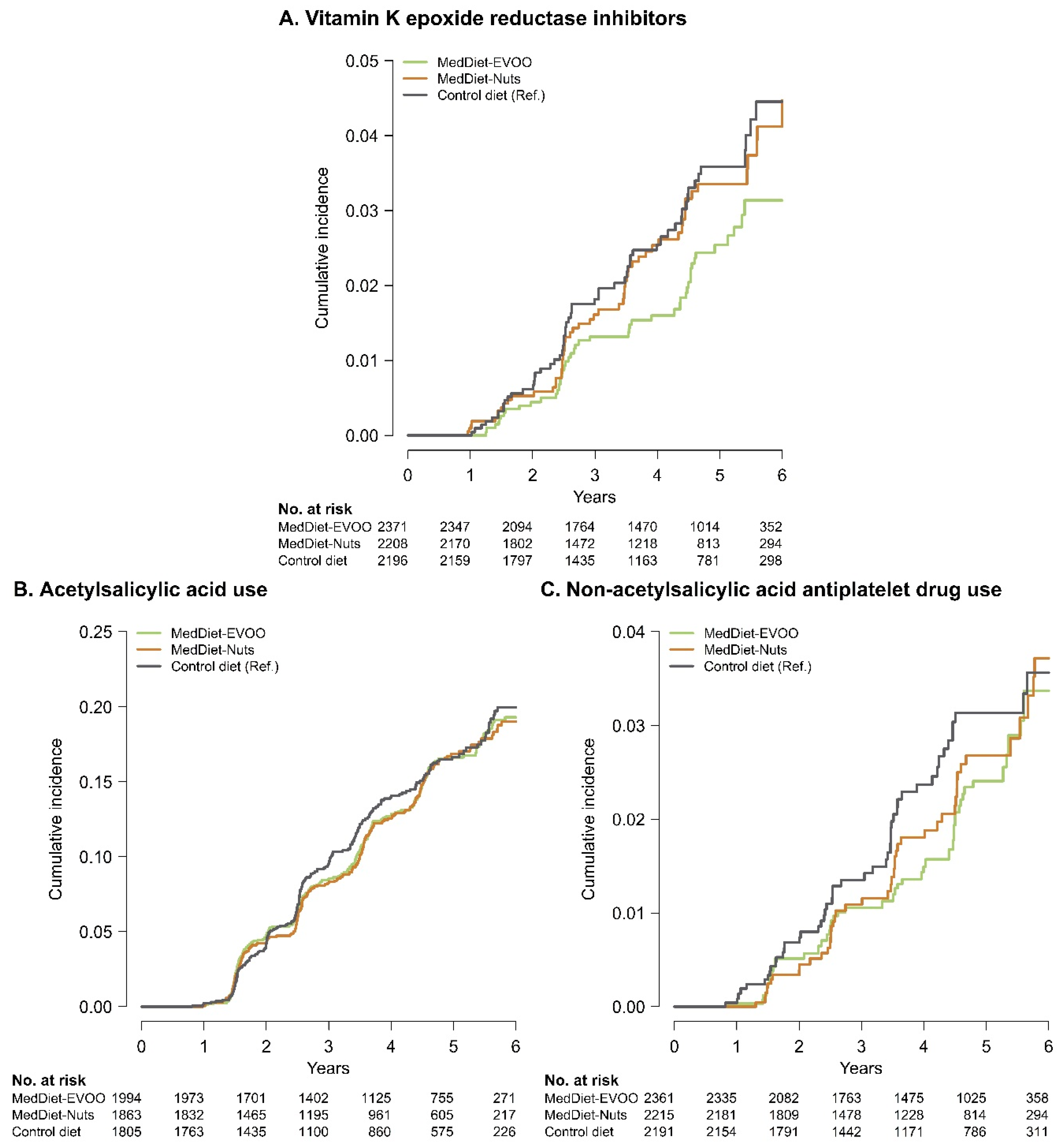 Nutrients 12 03895 g002 Nutrients 12 03895 g002