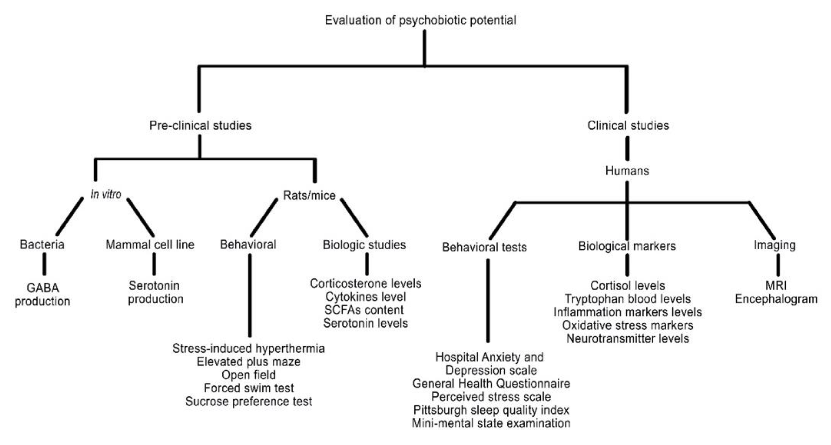 Nutrients 12 03896 g002