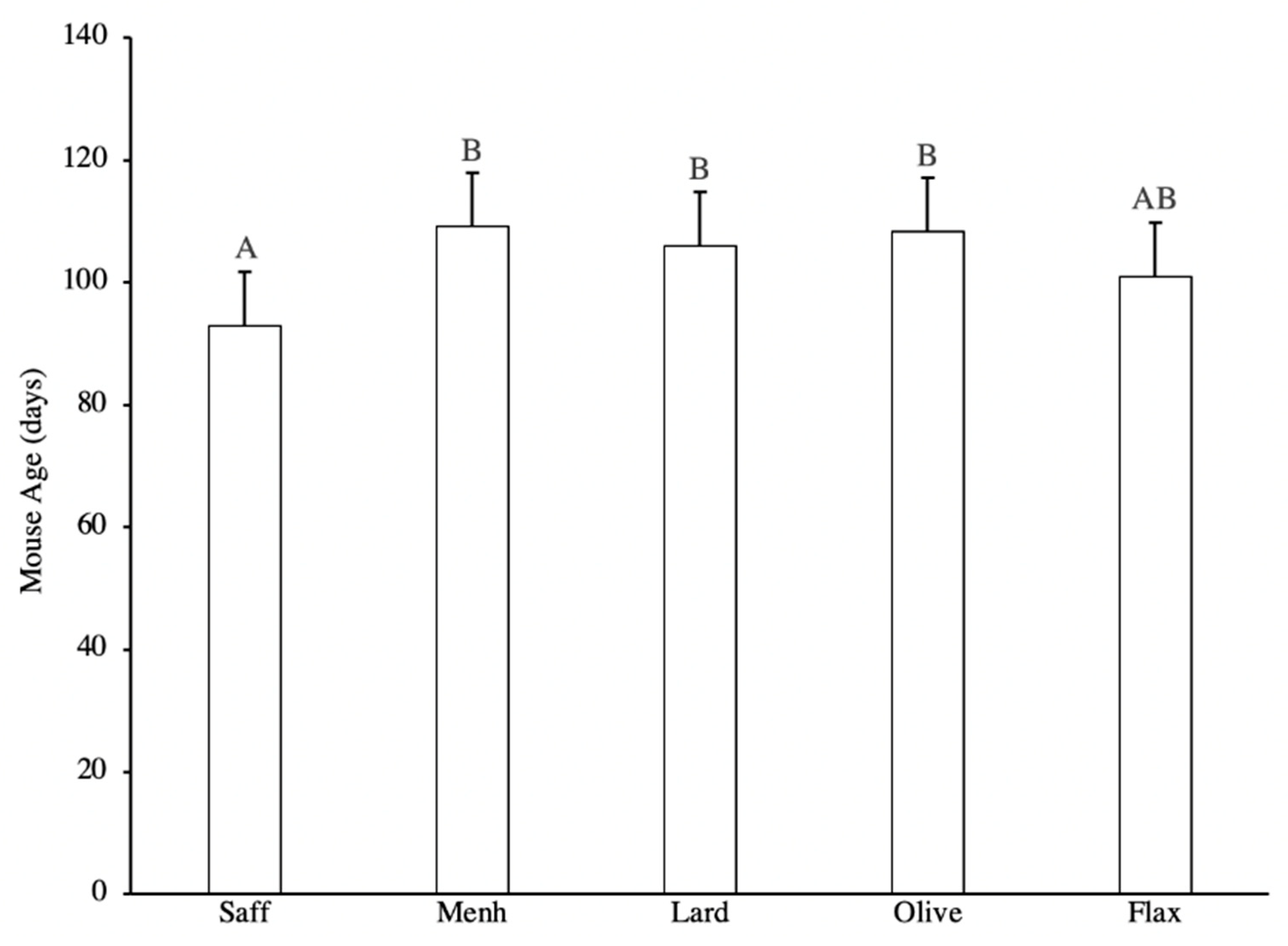 Nutrients 12 03901 g001