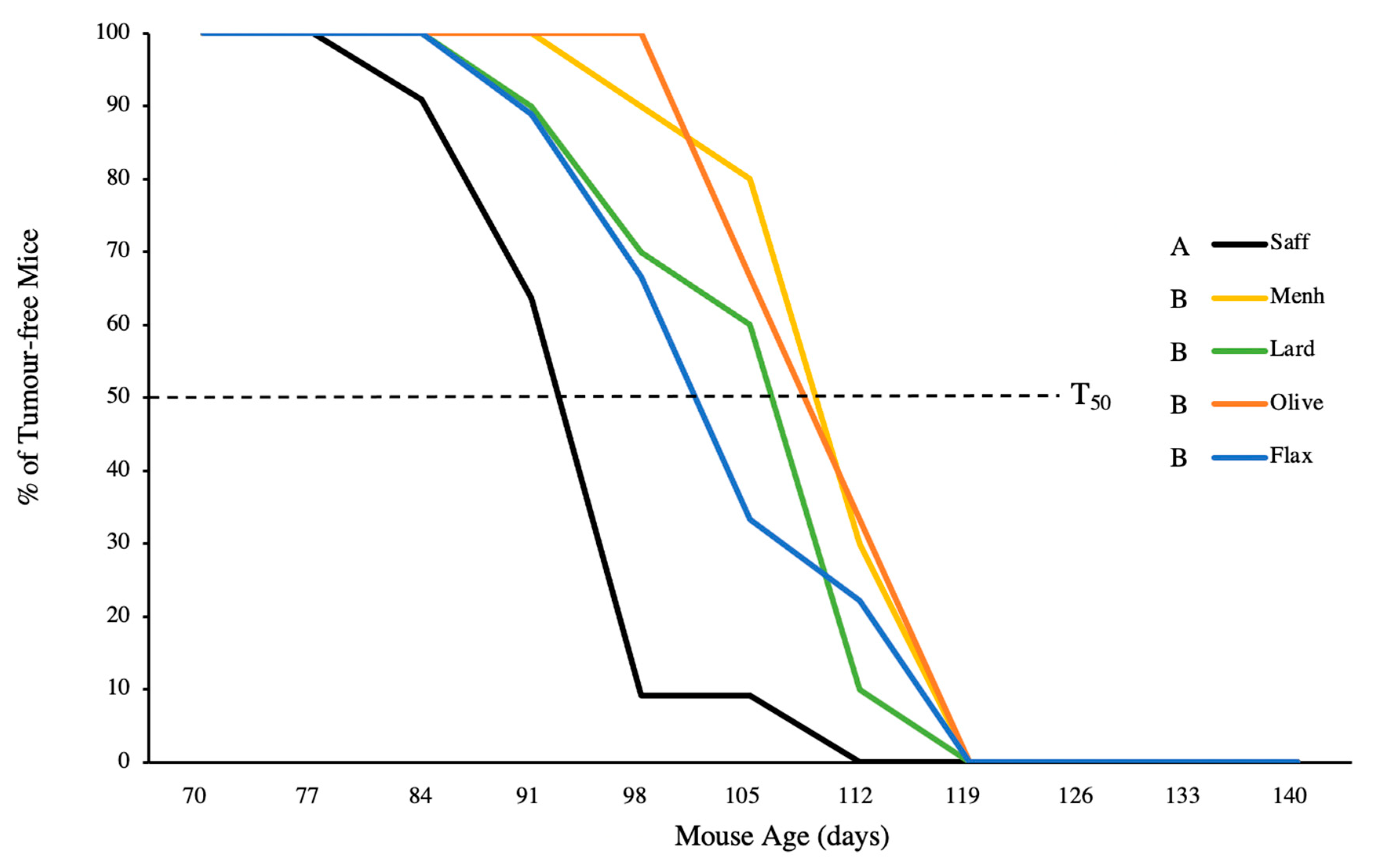 Nutrients 12 03901 g002