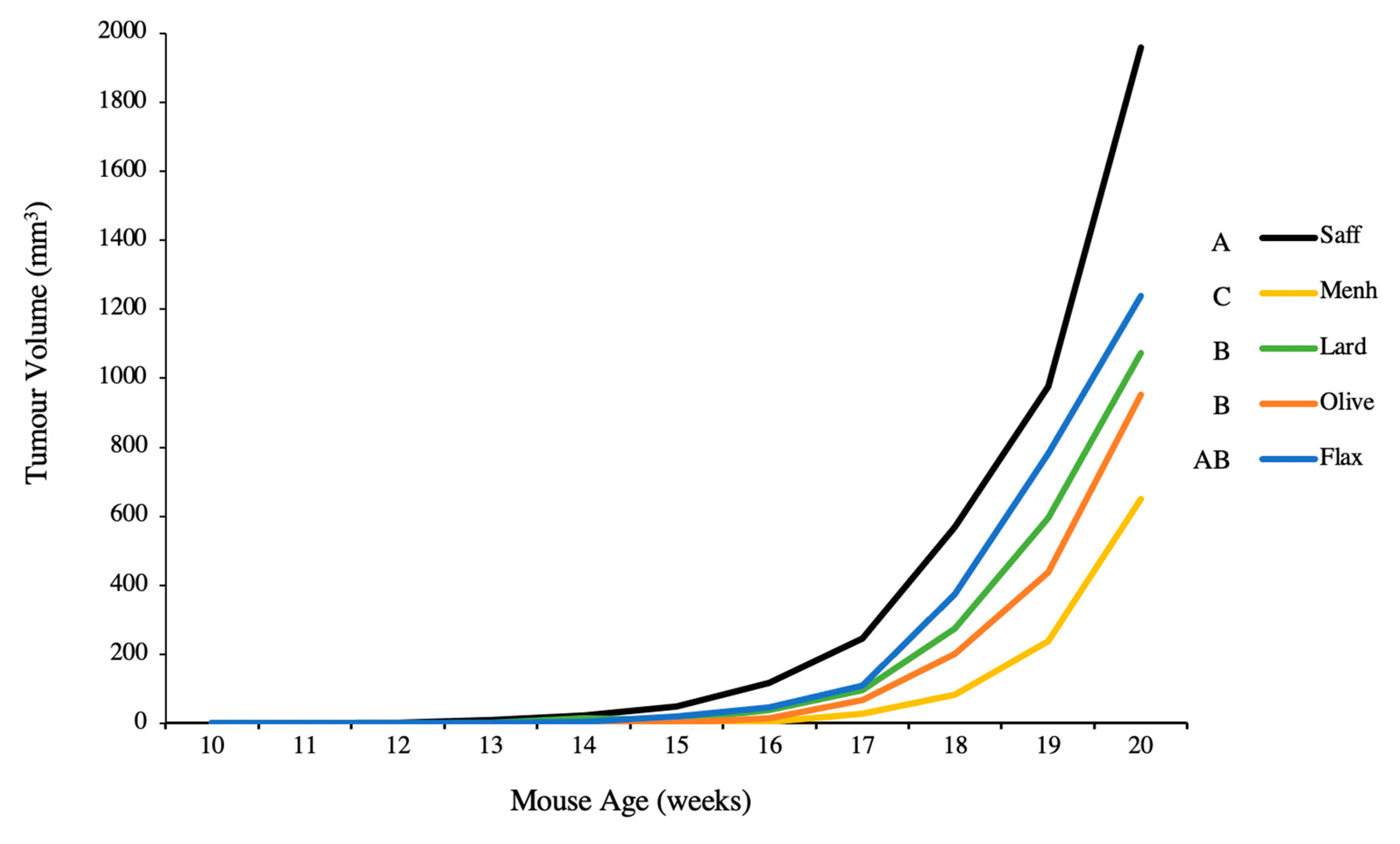 Nutrients 12 03901 g003