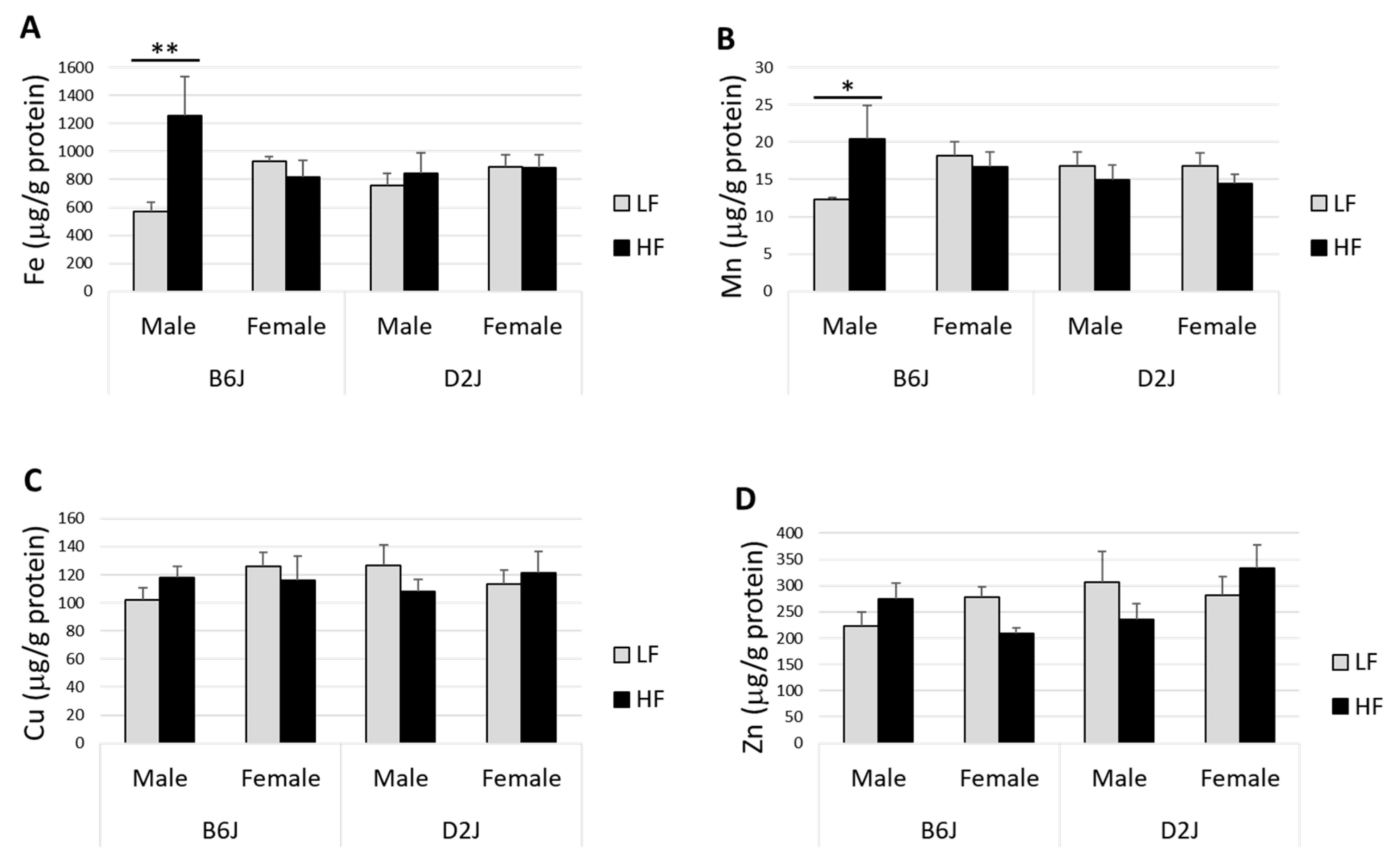 Nutrients 12 03909 g002