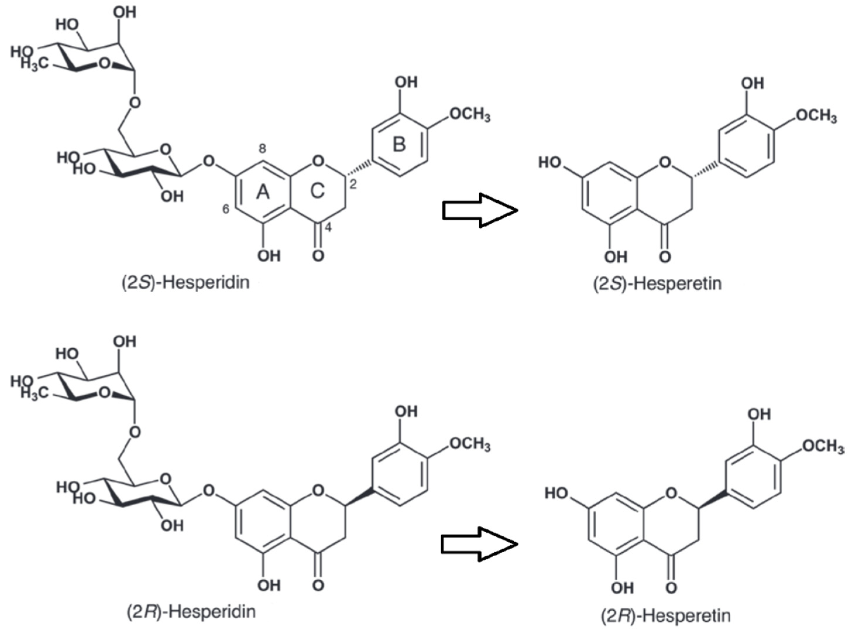 Nutrients 12 03911 g001 Nutrients 12 03911 g001