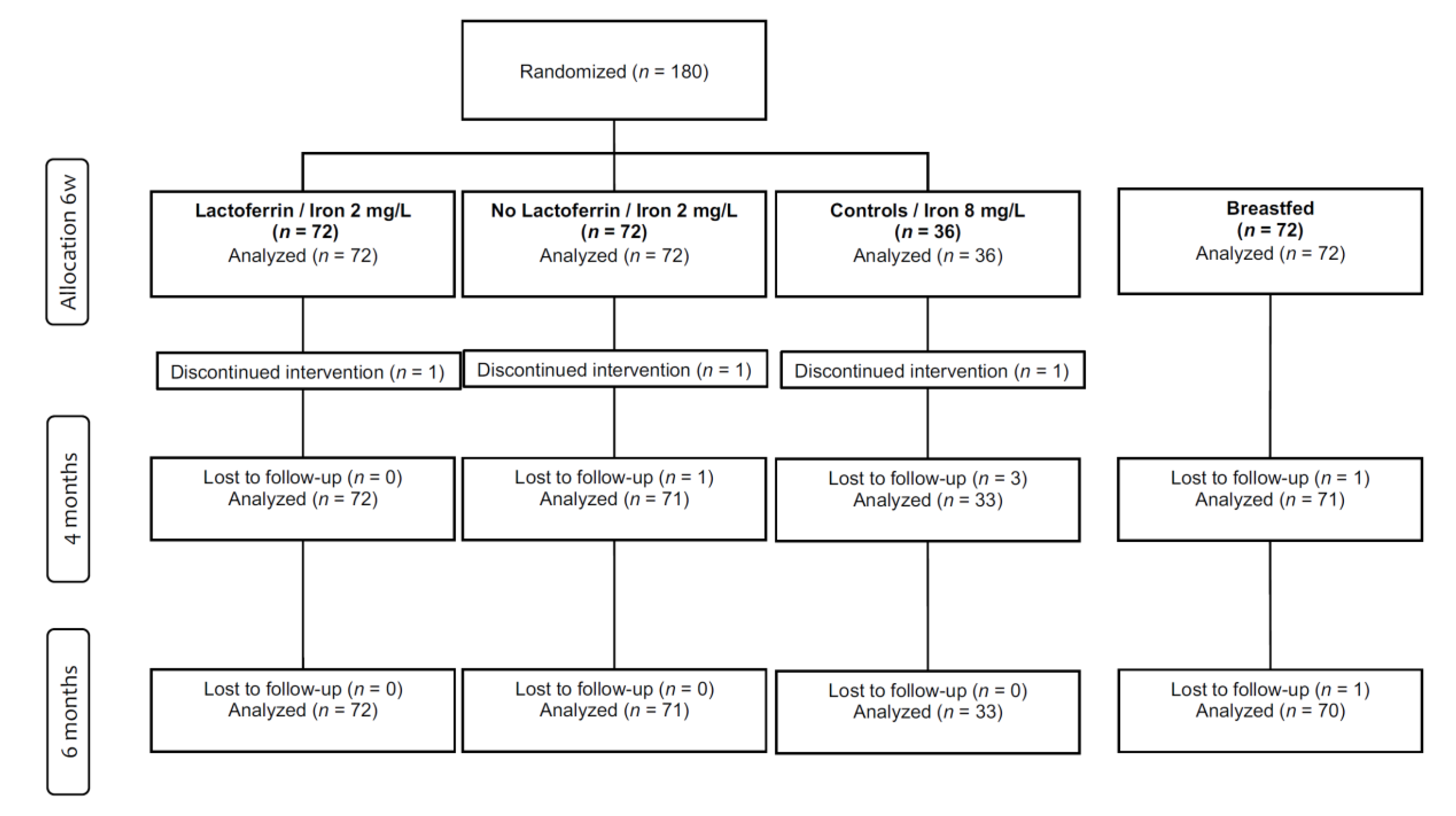 Nutrients 13 00003 g001 Nutrients 13 00003 g001