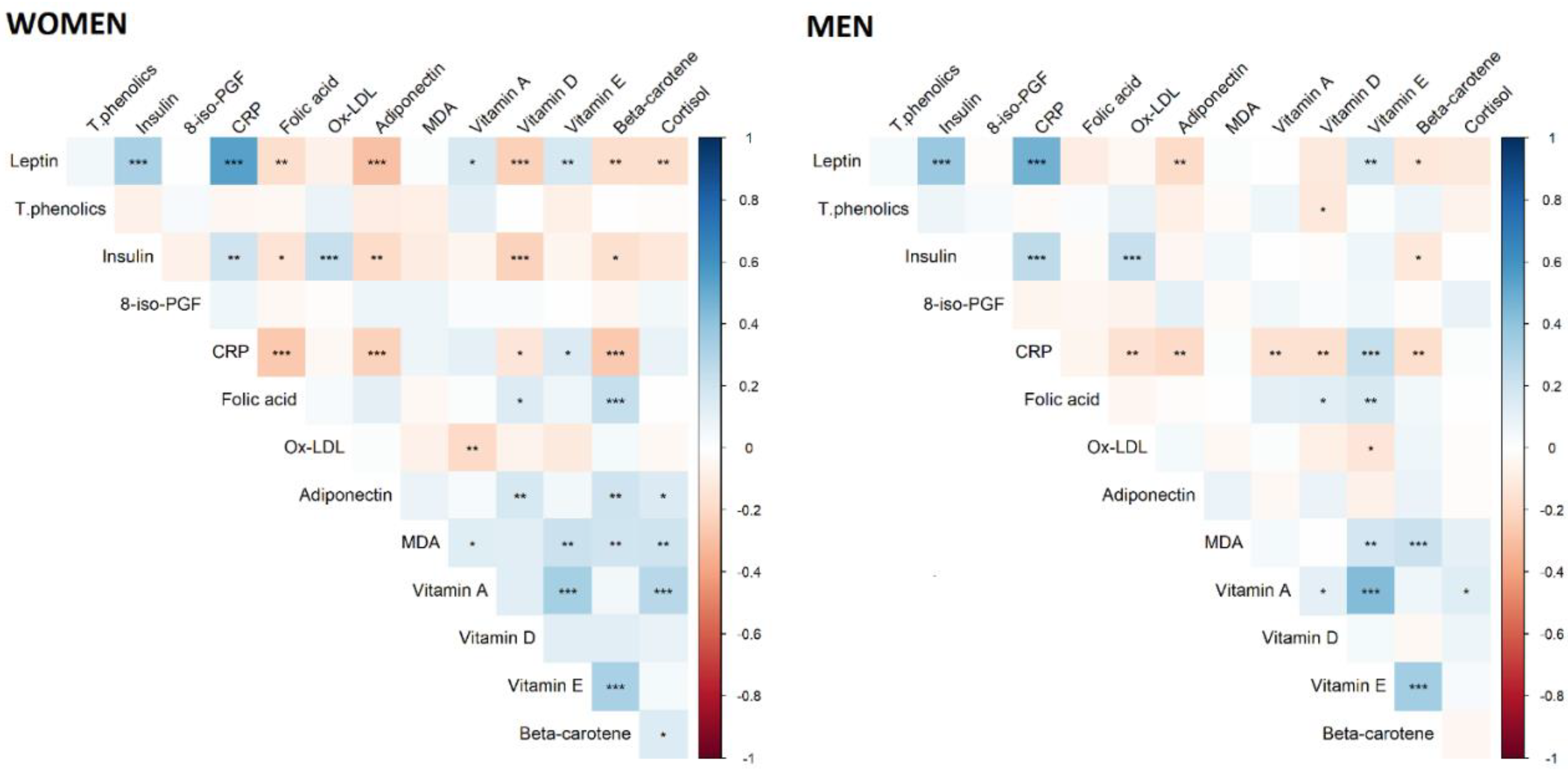 Nutrients 13 00005 g003