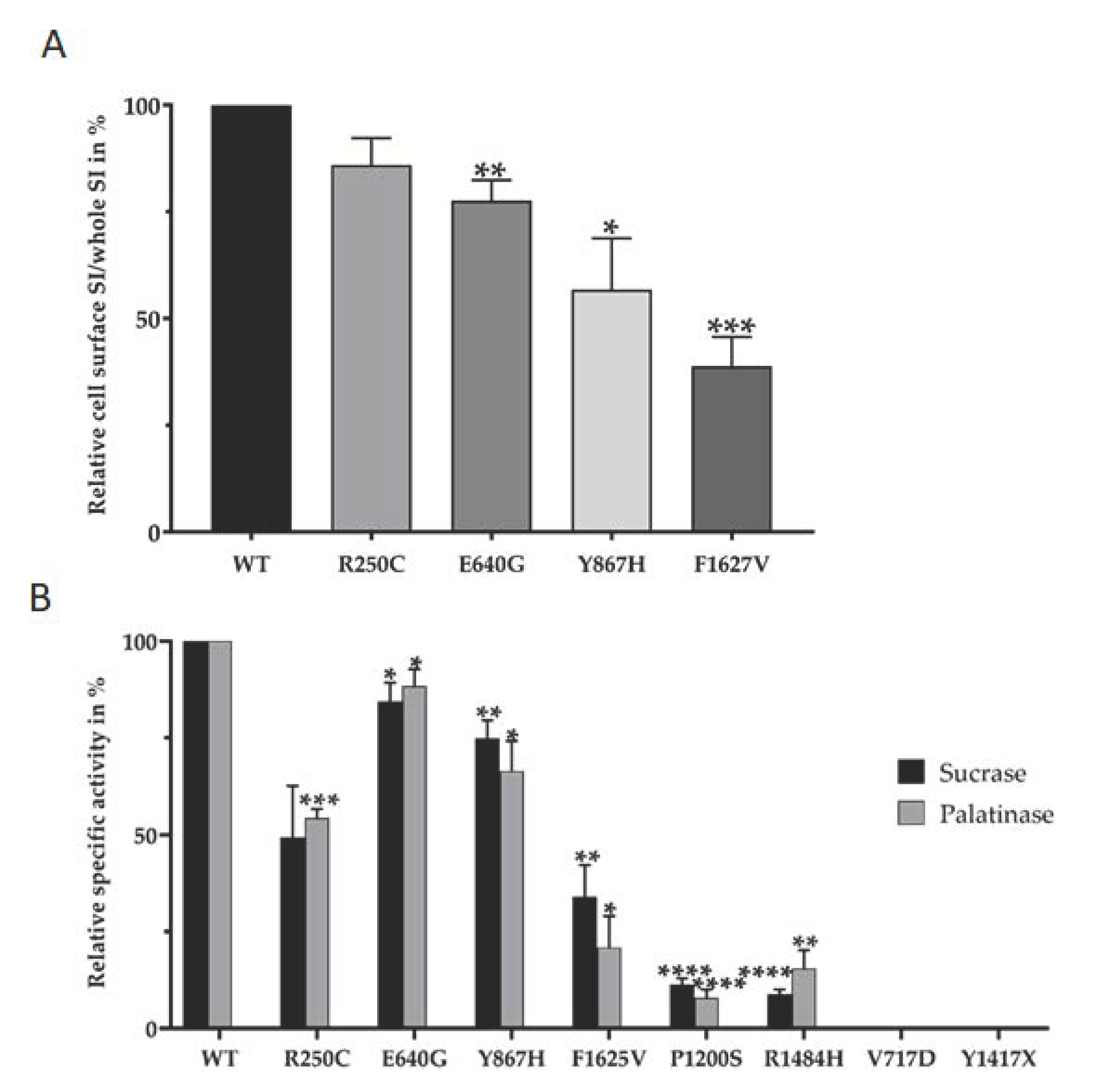 Nutrients 13 00009 g003