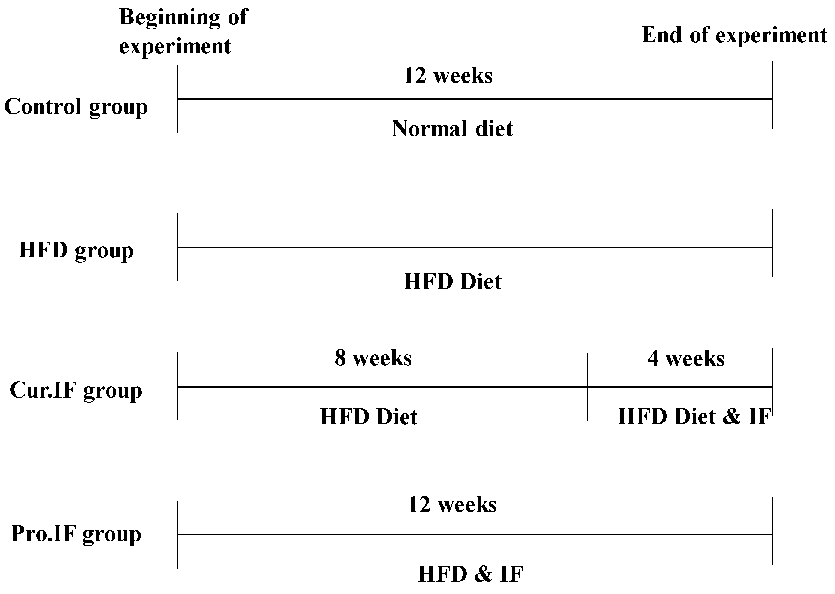 Nutrients 13 00010 g001 Nutrients 13 00010 g001