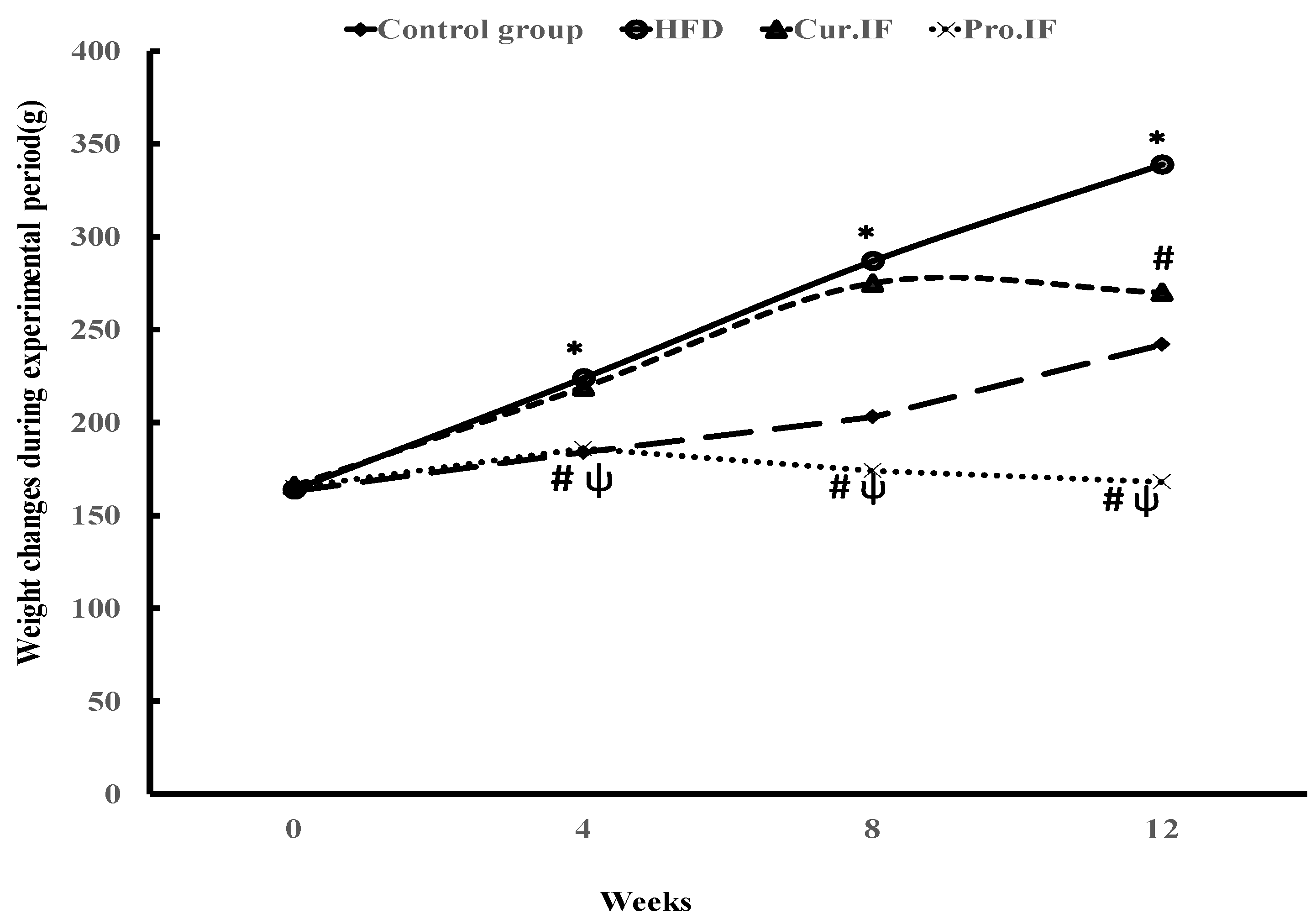 Nutrients 13 00010 g002 Nutrients 13 00010 g002