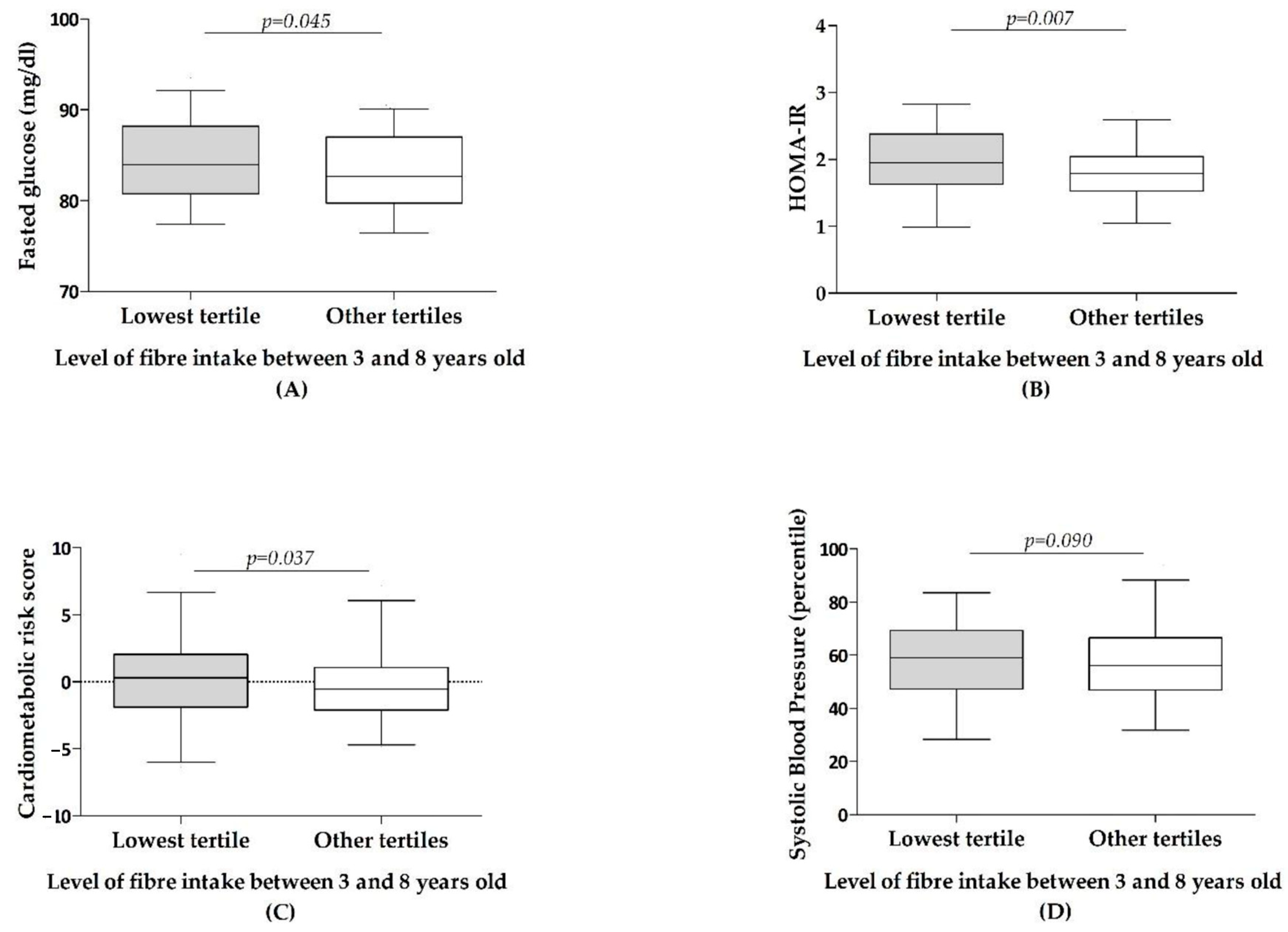 Nutrients 13 00012 g001 Nutrients 13 00012 g001