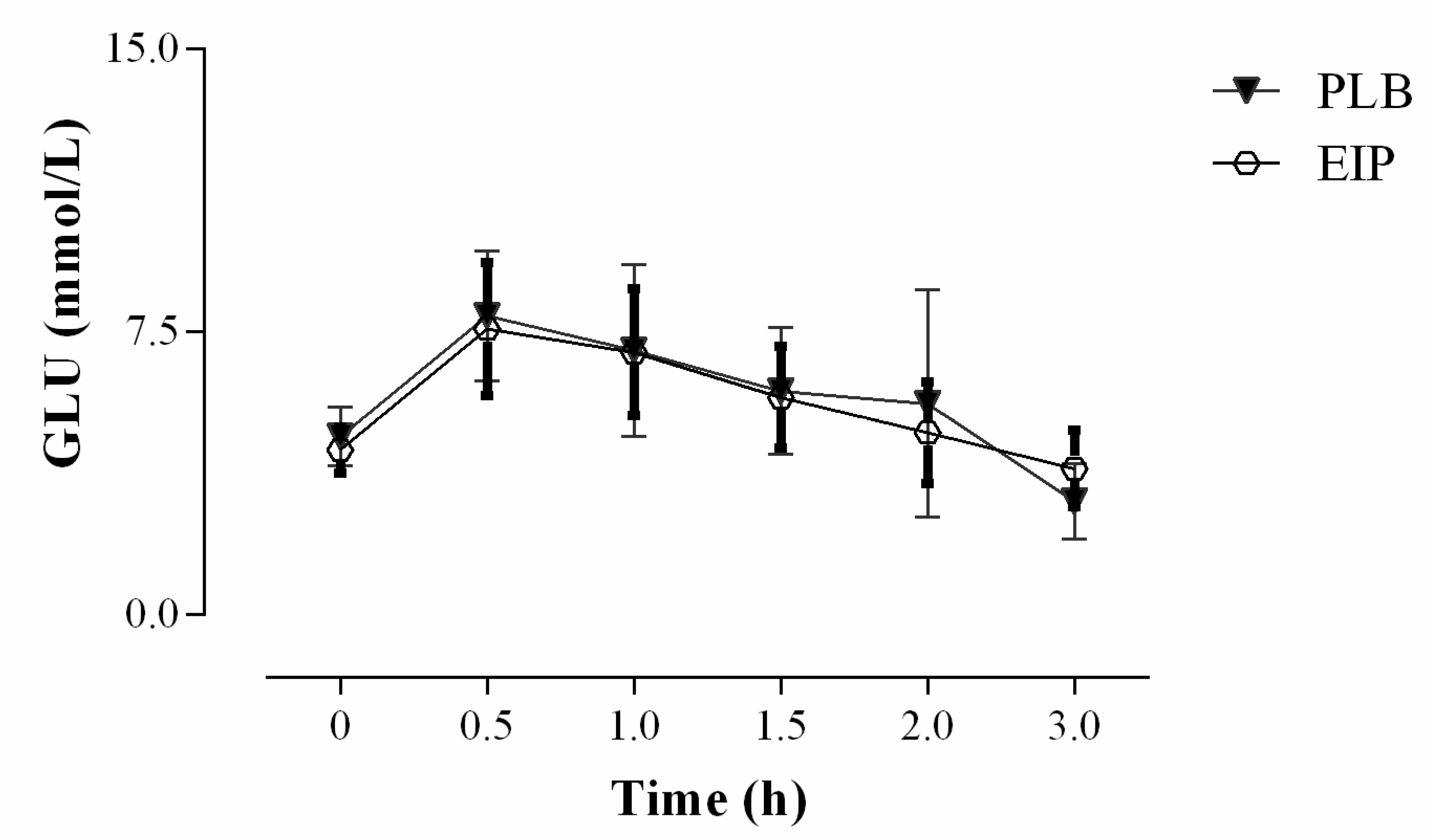 Nutrients 13 00014 g004 Nutrients 13 00014 g004