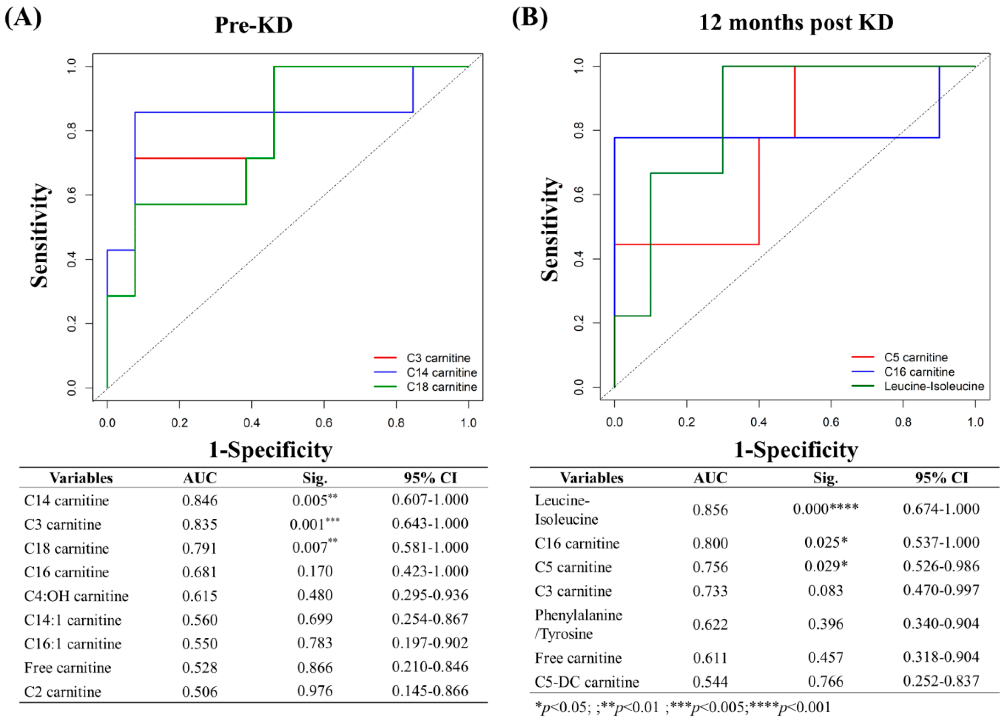 Nutrients 13 00021 g002 Nutrients 13 00021 g002