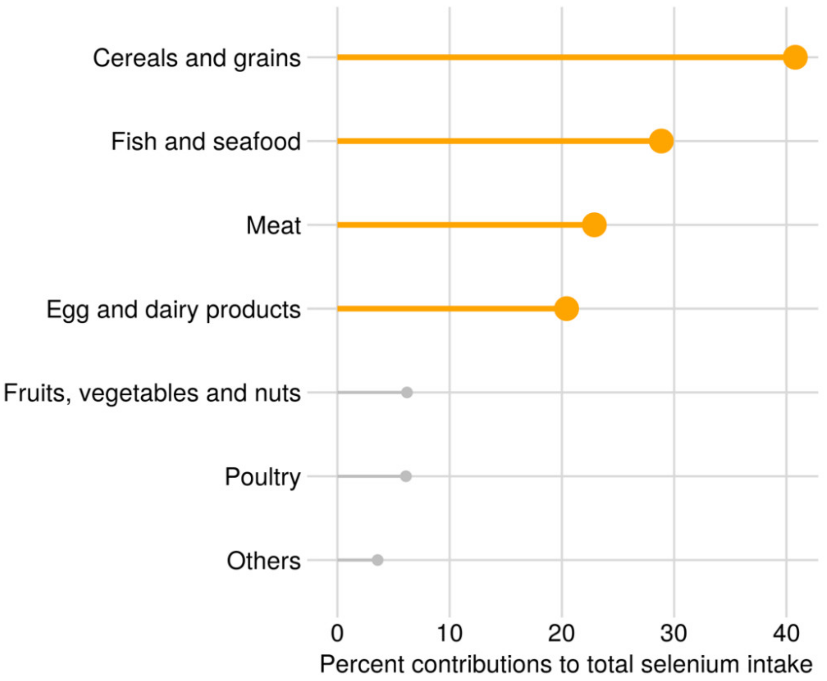 Nutrients 13 00023 g002