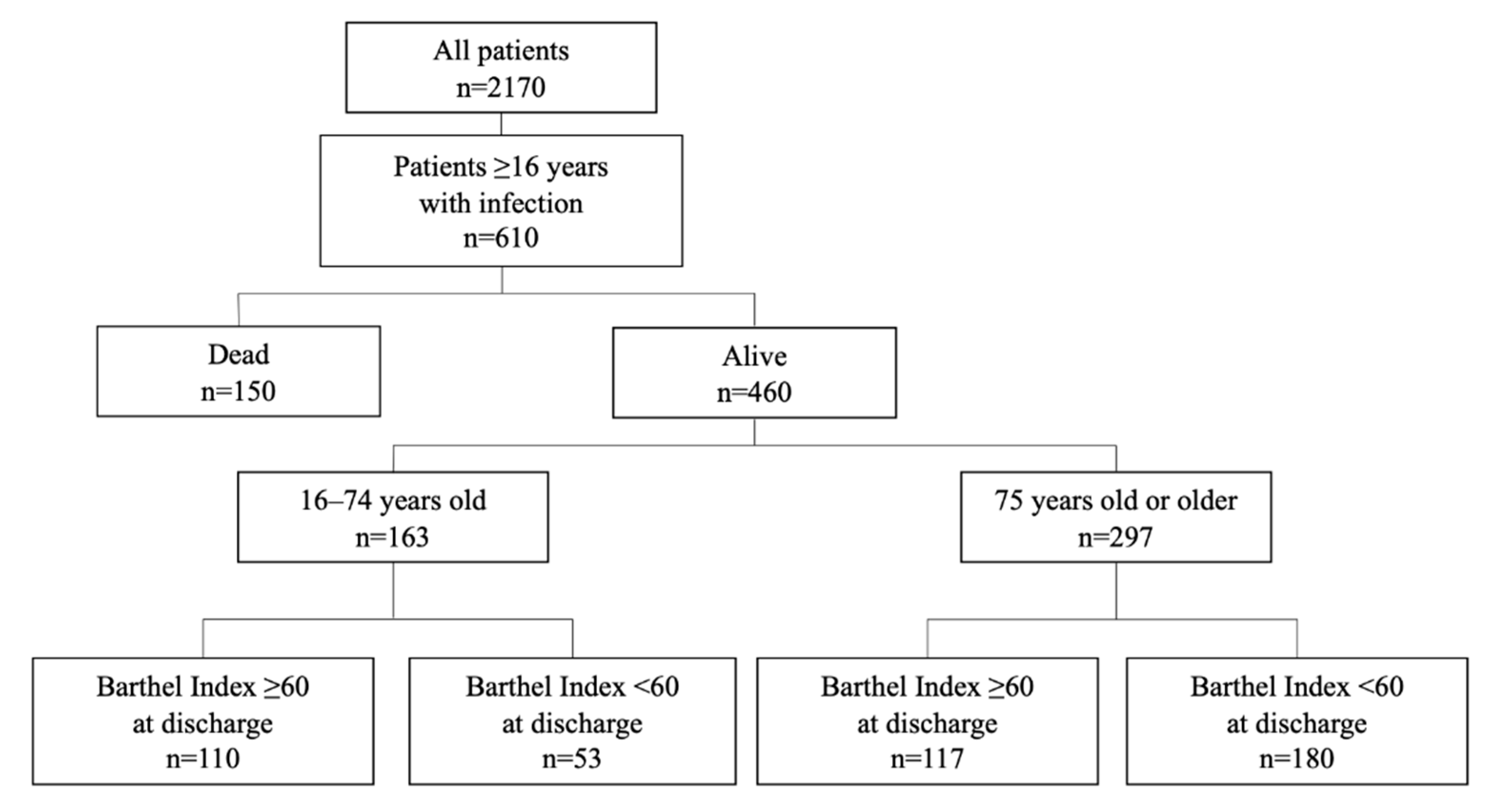 Nutrients 13 00026 g001 Nutrients 13 00026 g001